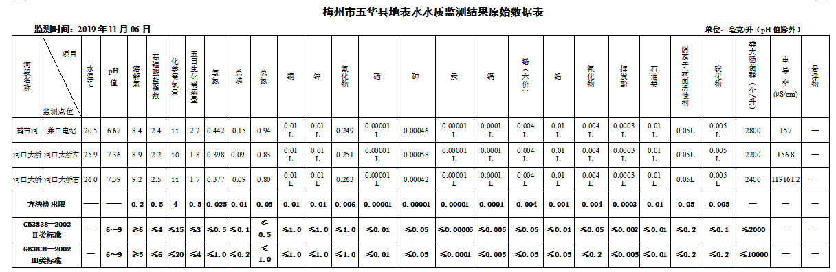 2019.11.06地表水.png
