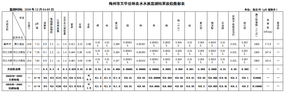 2019.12.04地表水.png