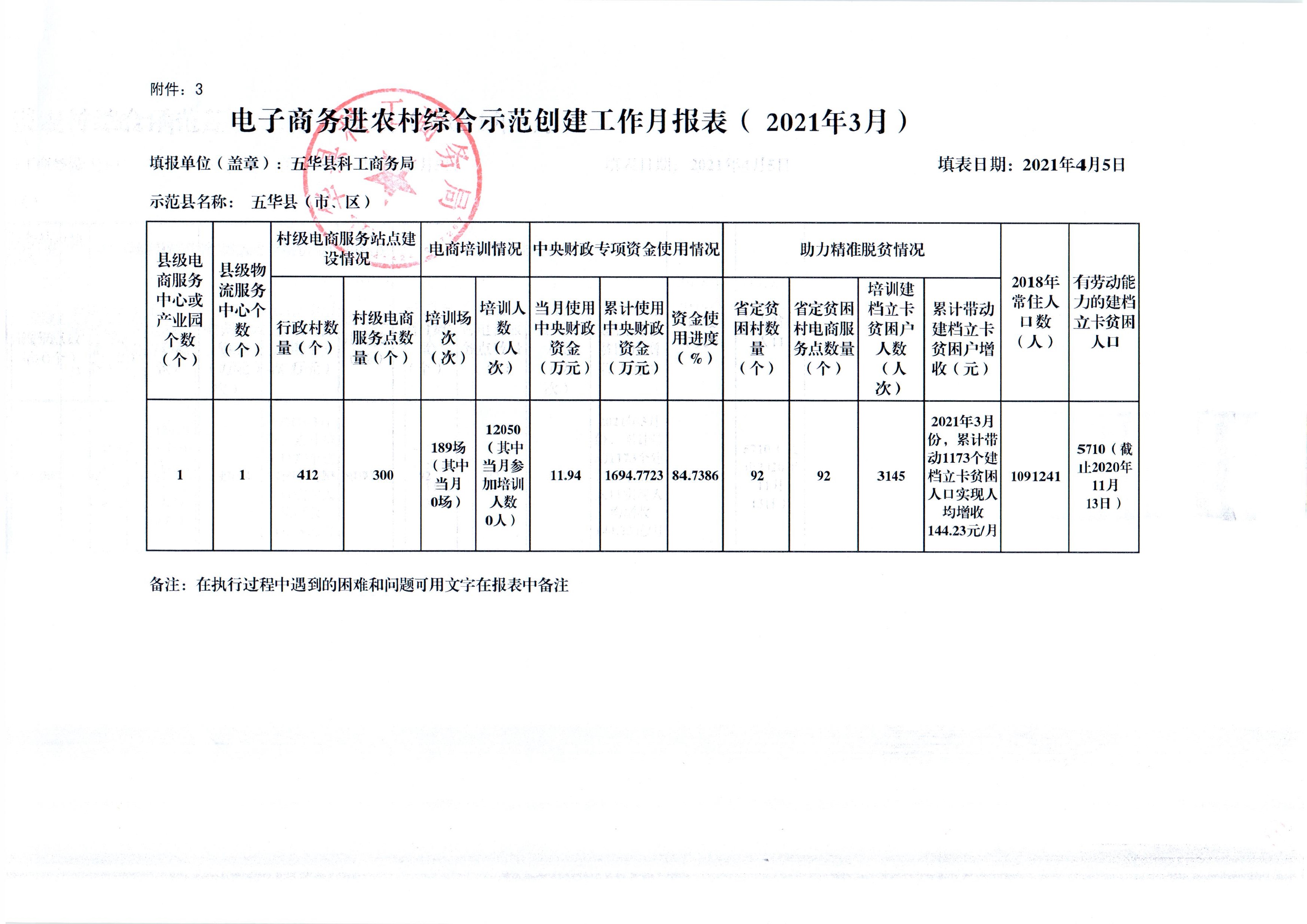 3、附件3（报省、市商务部门）：电子商务进农村综合示范工作月报表（ 2021年4月5日）.jpg