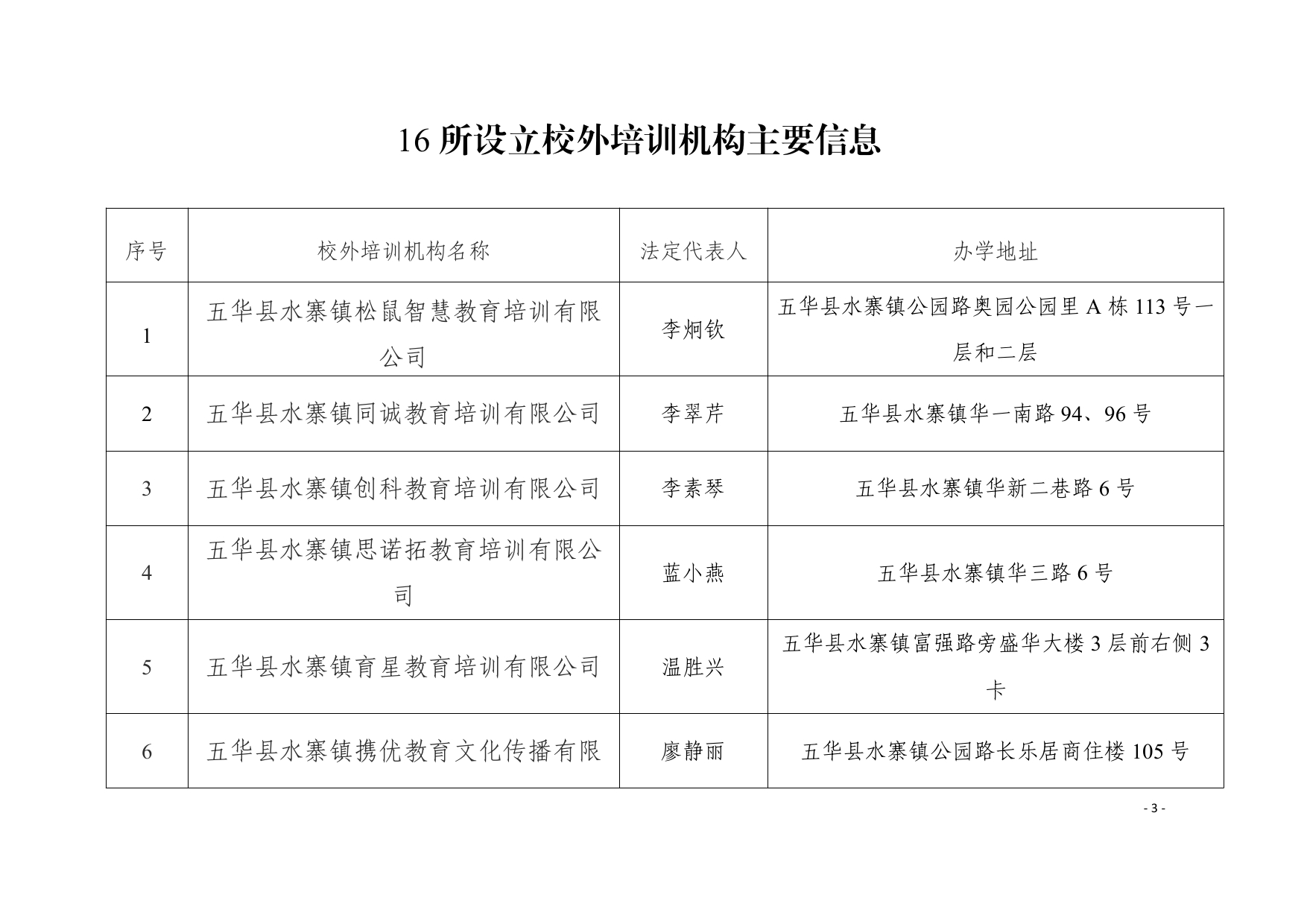 关于同意五华县水寨镇同诚教育培训有限公司等十六所校外培训机构设立的公示0002.jpg