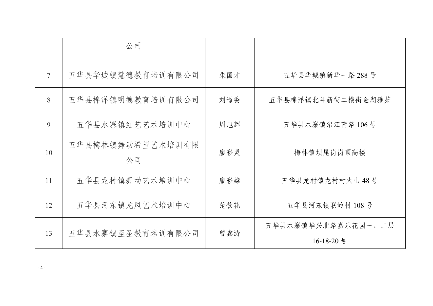 关于同意五华县水寨镇同诚教育培训有限公司等十六所校外培训机构设立的公示0003.jpg