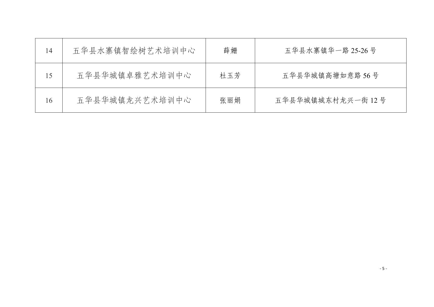 关于同意五华县水寨镇同诚教育培训有限公司等十六所校外培训机构设立的公示0004.jpg