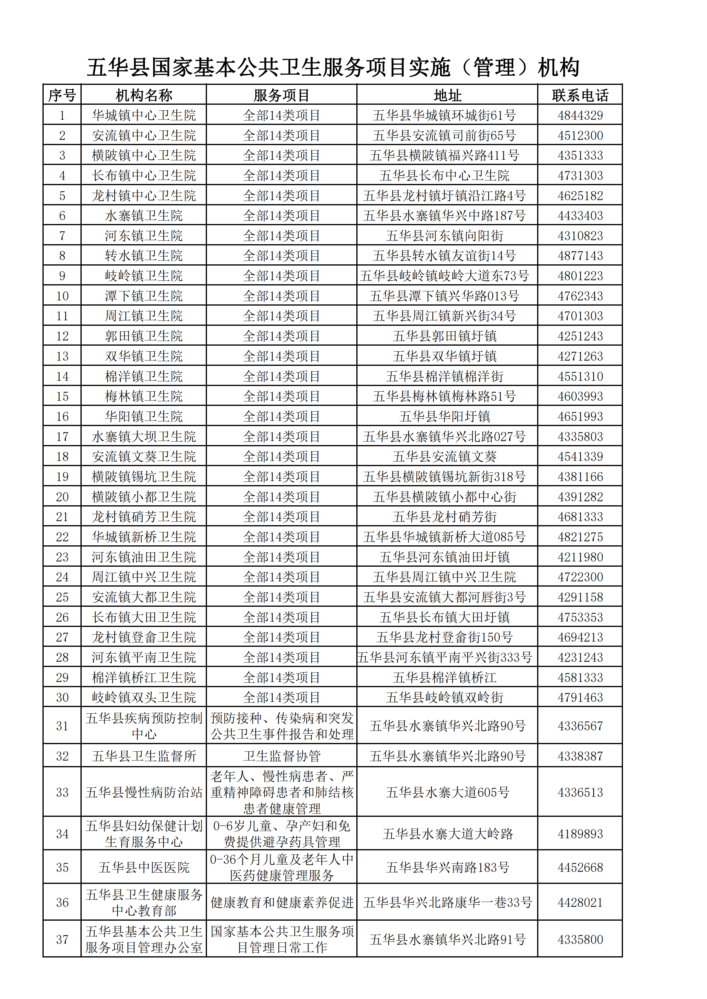 五华县国家基本公共卫生服务项目实施（管理）机构2021年_00.png