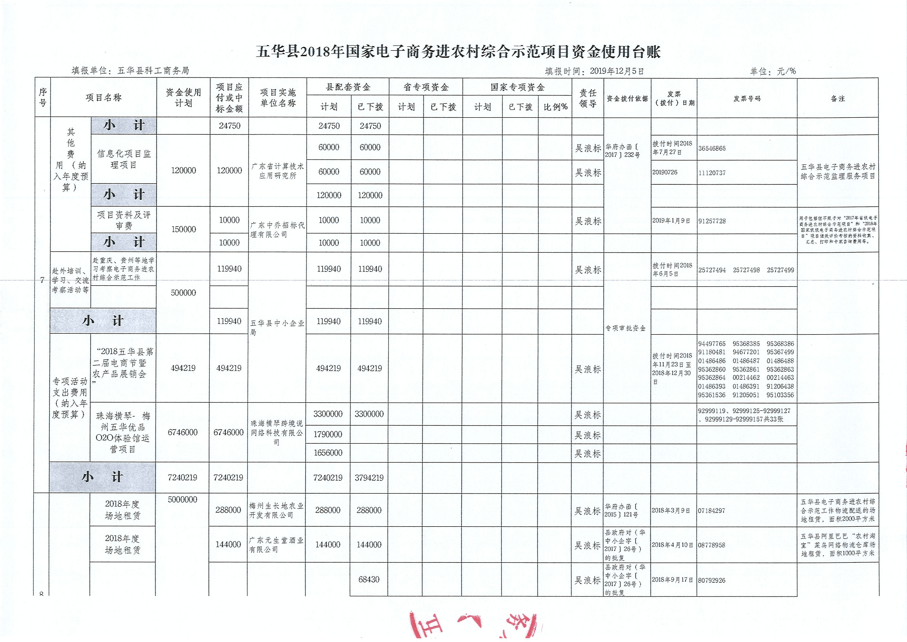 五华县2018年国家电子商务进农村综合示范项目资金使用台账 (3).JPG