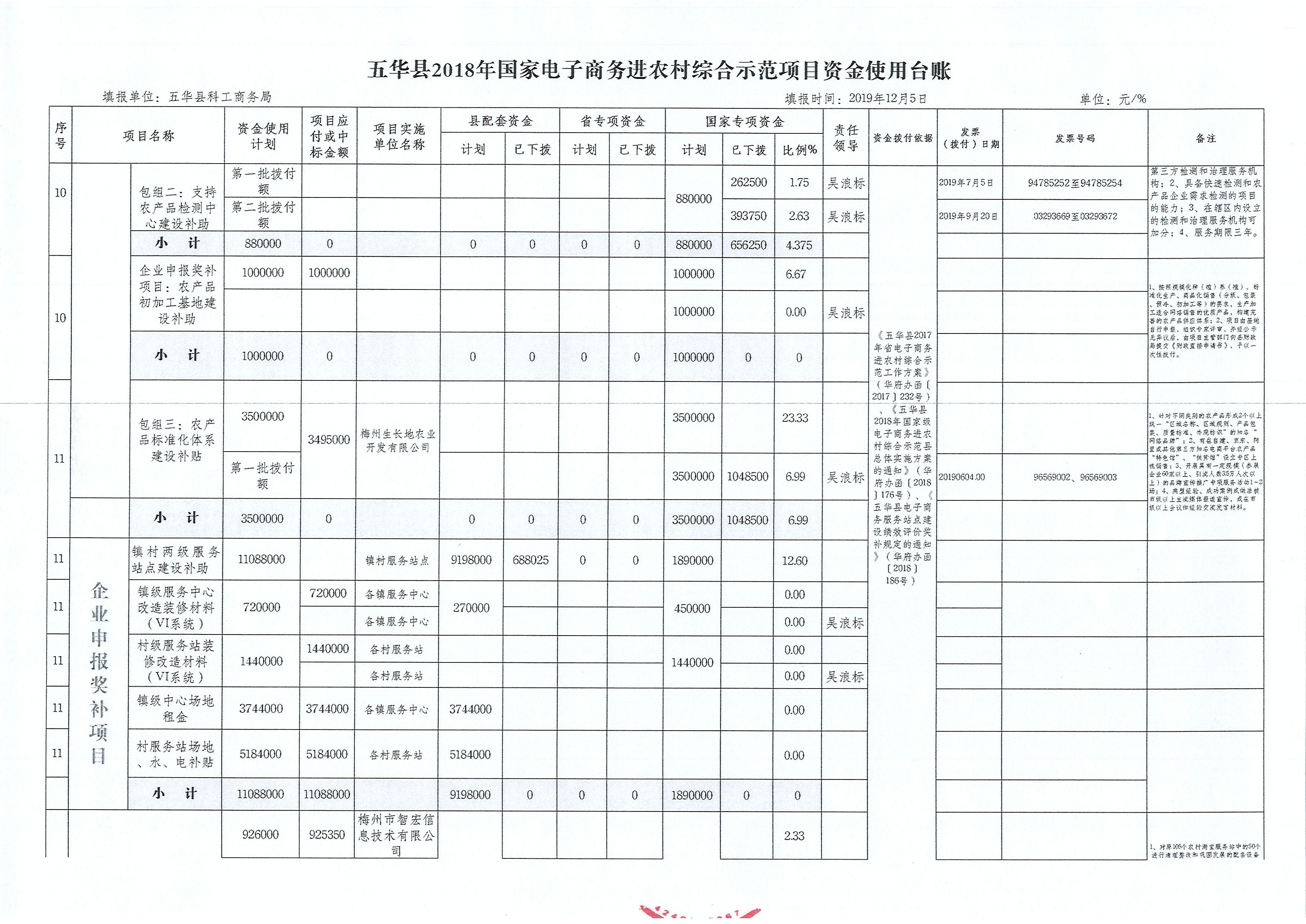 五华县2018年国家电子商务进农村综合示范项目资金使用台账 (5).JPG