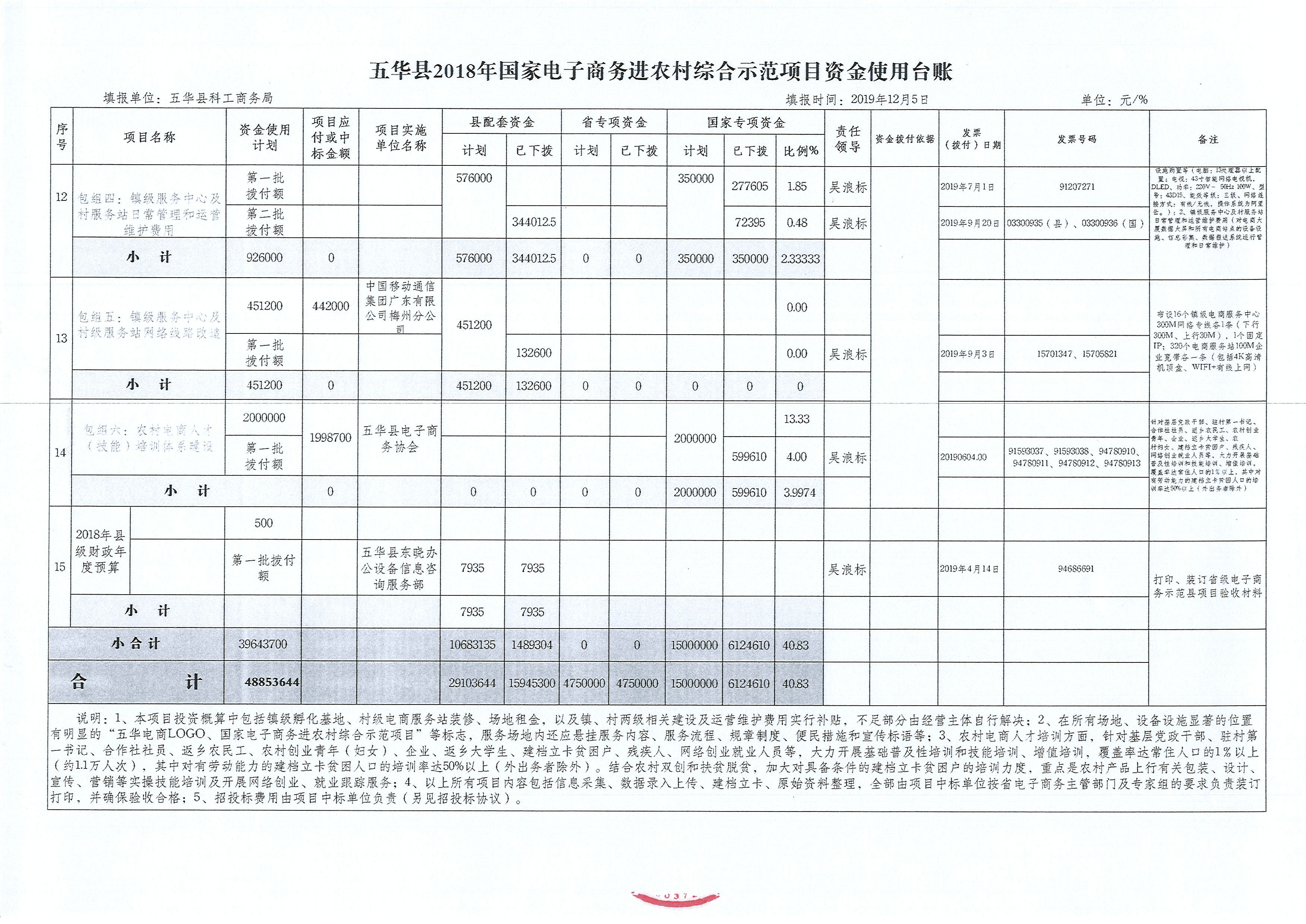 五华县2018年国家电子商务进农村综合示范项目资金使用台账 (6).JPG