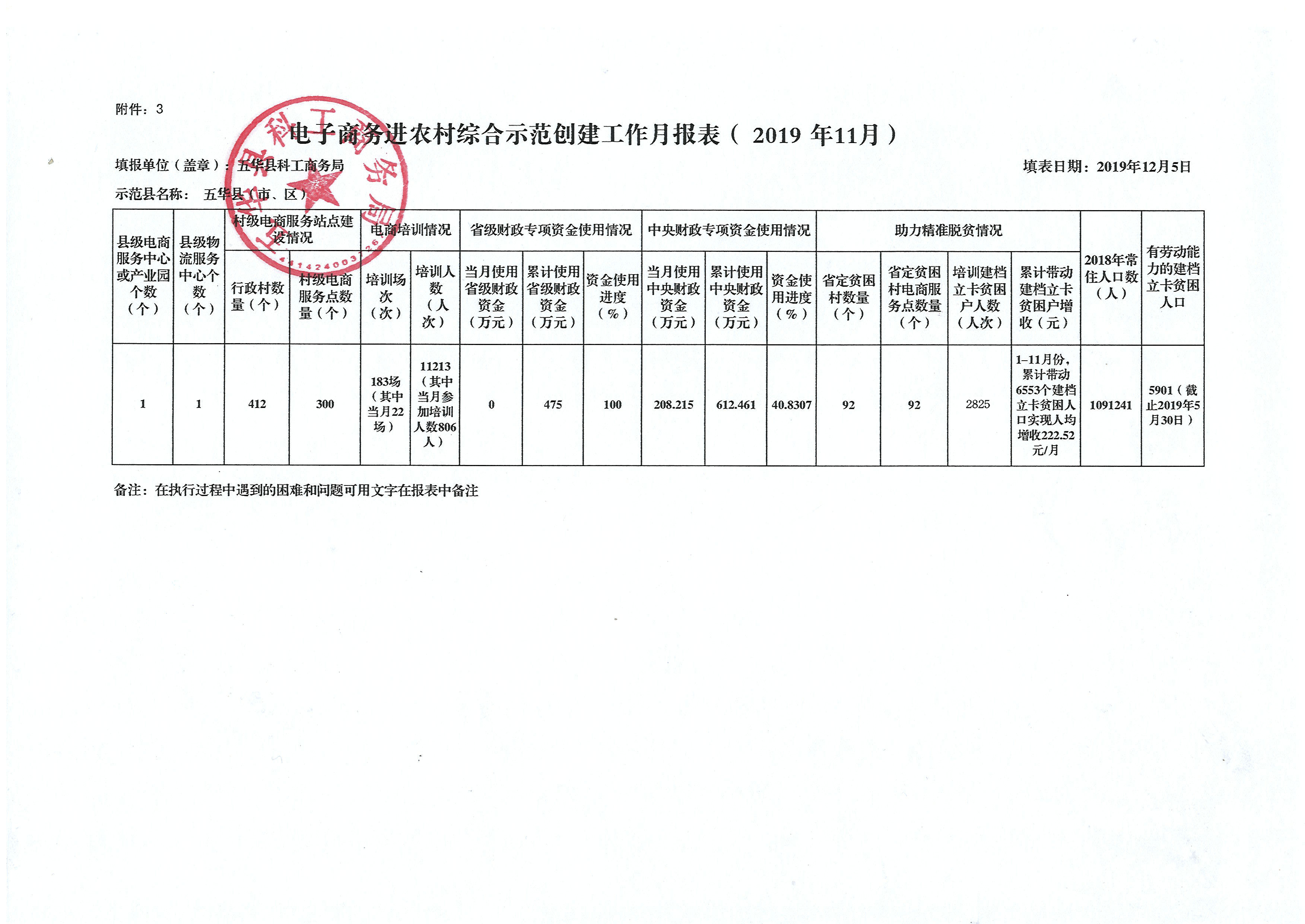 附件3（报省、市商务部门）：电子商务进农村综合示范工作月报表.JPG