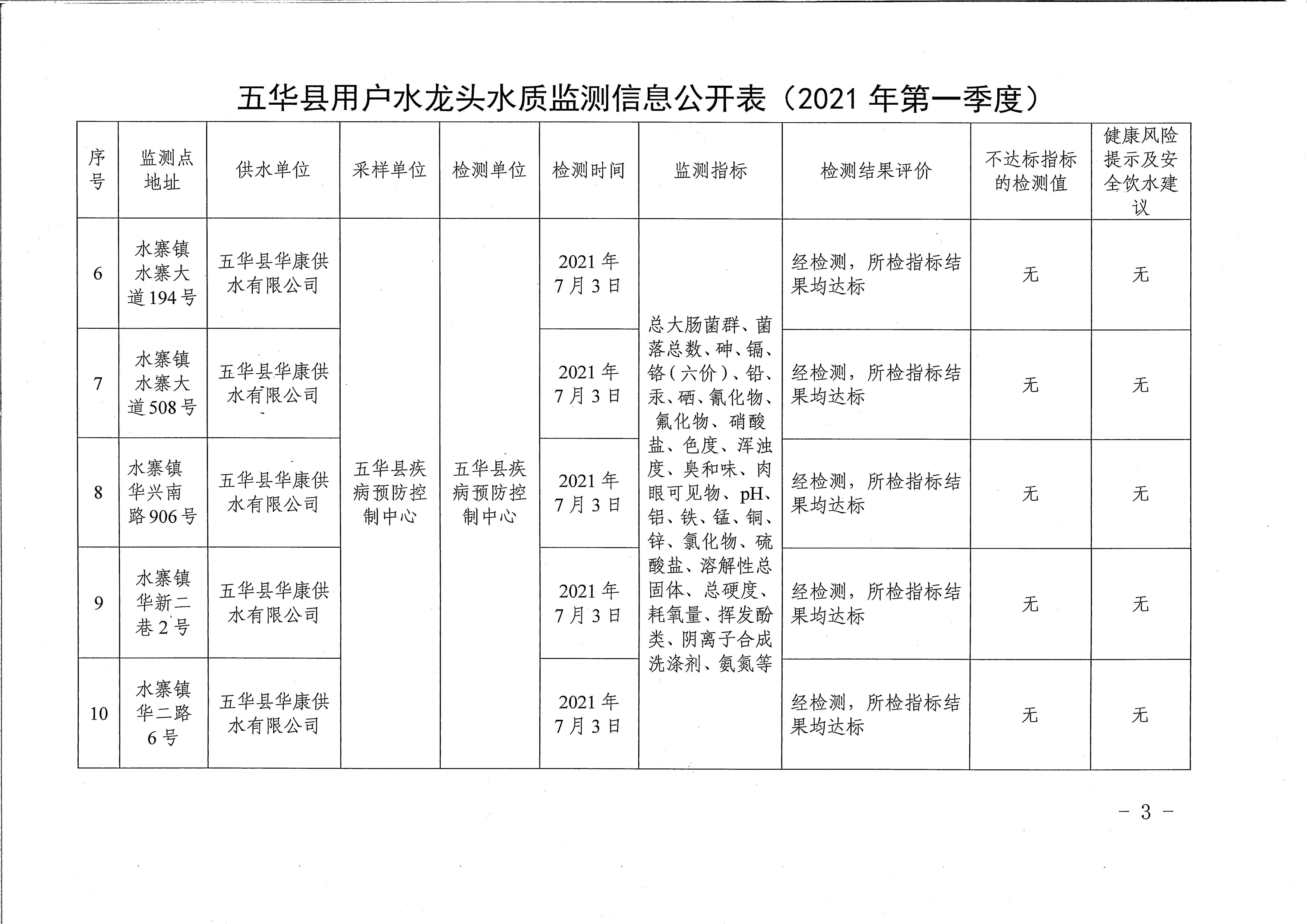 关于五华县2021年第一季度用户水龙头水质监测结果的报告_页面_3.jpg