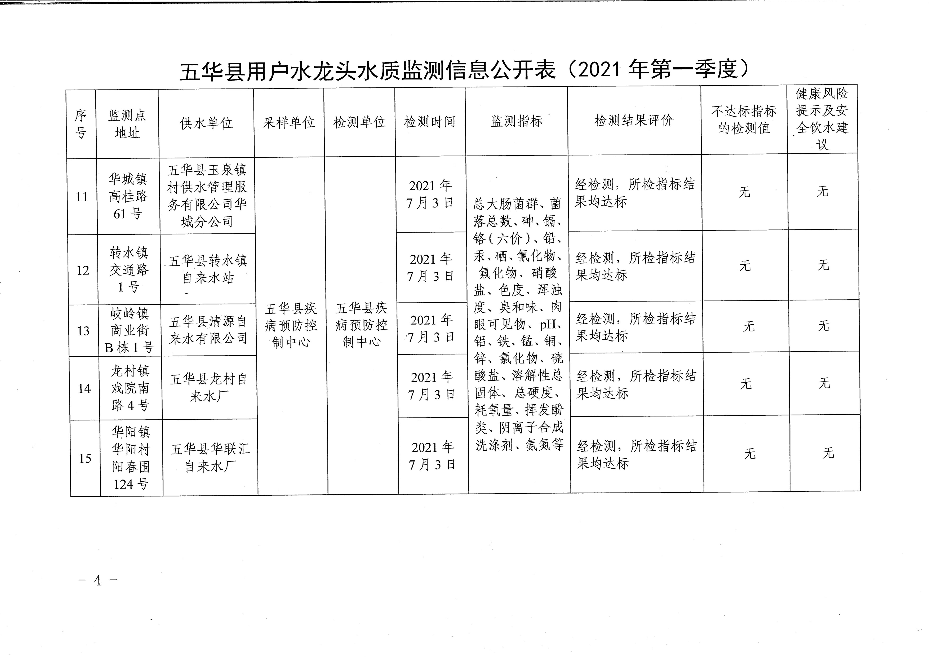 关于五华县2021年第一季度用户水龙头水质监测结果的报告_页面_4.jpg