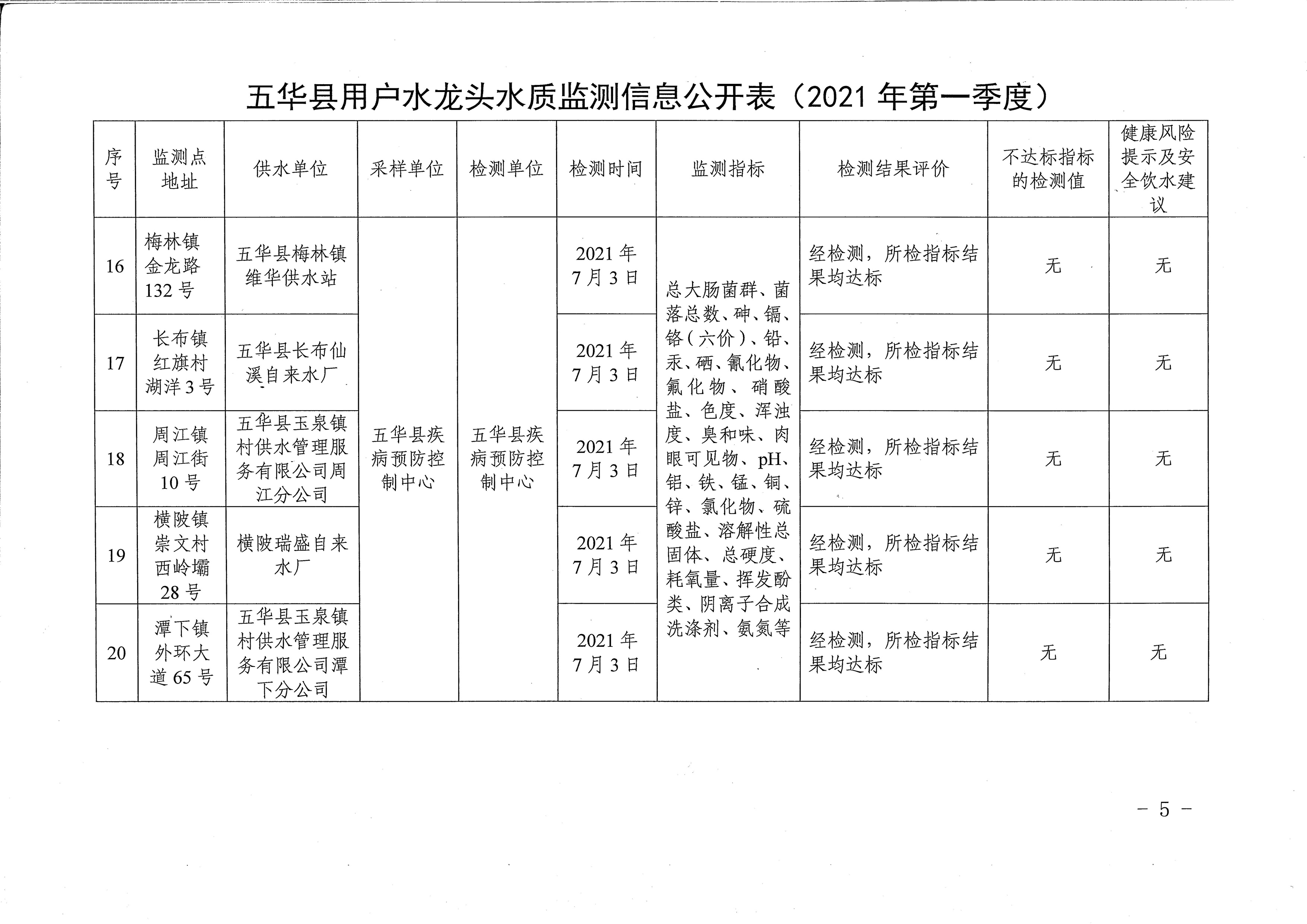 关于五华县2021年第一季度用户水龙头水质监测结果的报告_页面_5.jpg