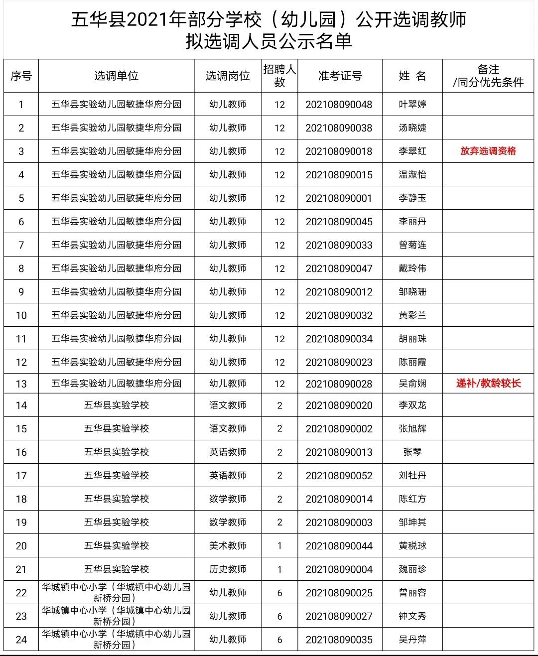 五华人口有多少2021_五华法院公布2021年第一季度失信被执行人名单