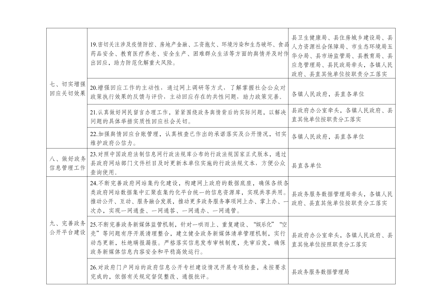 五华县人民政府办公室关于印发五华县2021年政务公开工作要点分工方案的通知0002.jpg