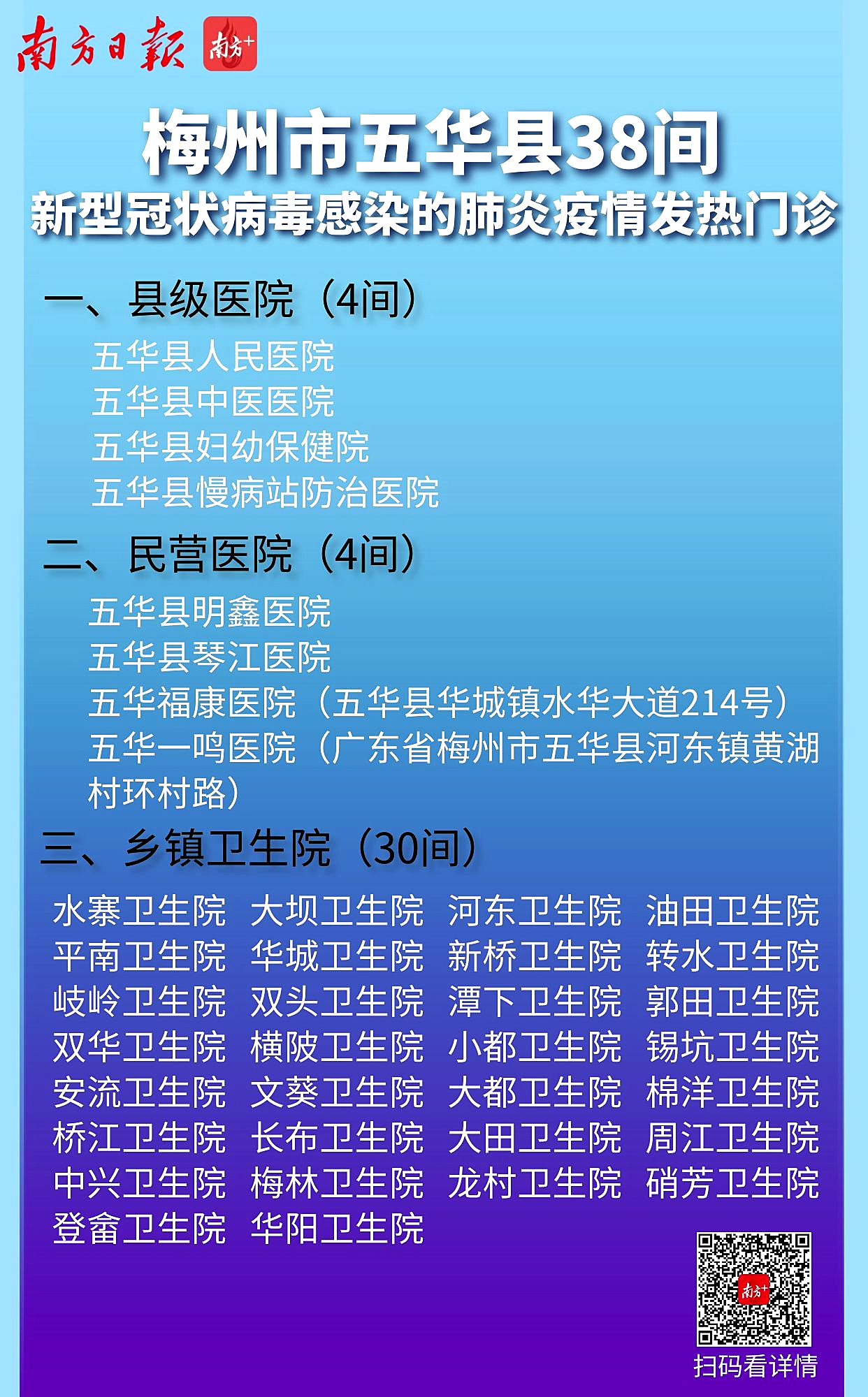 五华县38间新型冠状病毒感染的肺炎疫情发热门诊.png