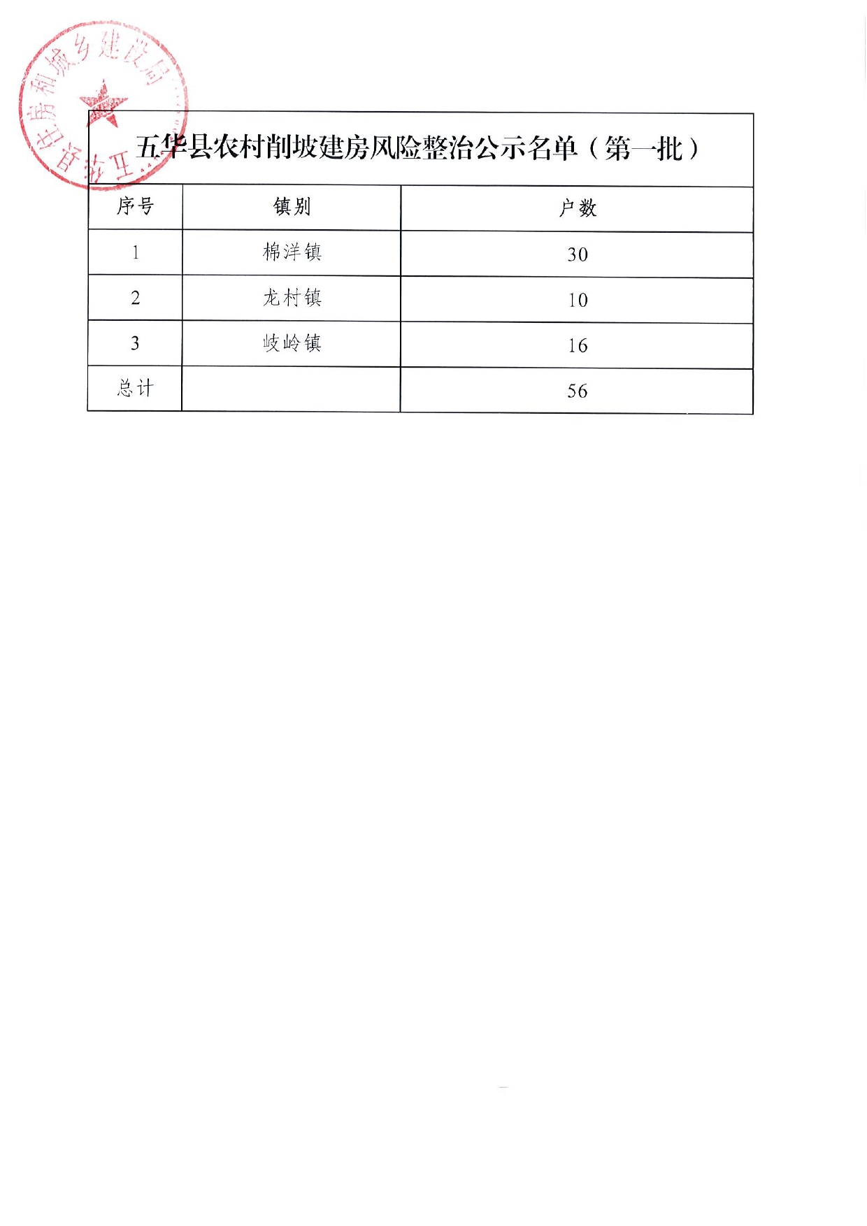 五华县农村削坡建房风险整治第一批补助对象名单公示0001.jpg