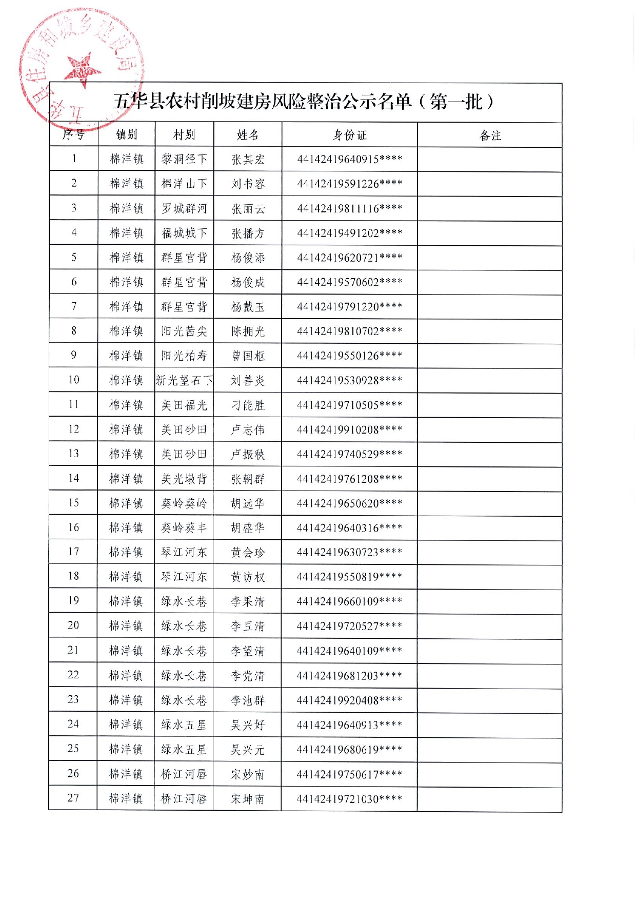 五华县农村削坡建房风险整治第一批补助对象名单公示0002.jpg