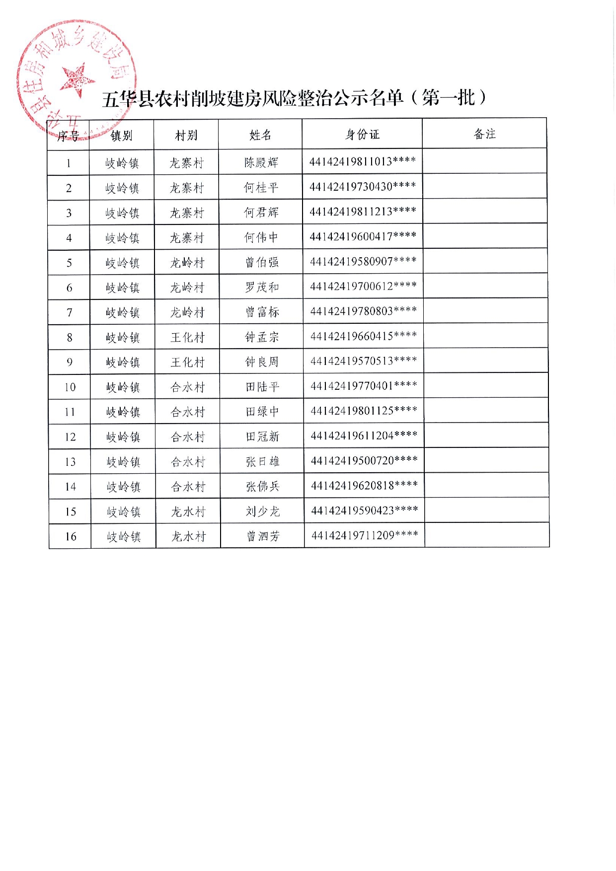 五华县农村削坡建房风险整治第一批补助对象名单公示0004.jpg