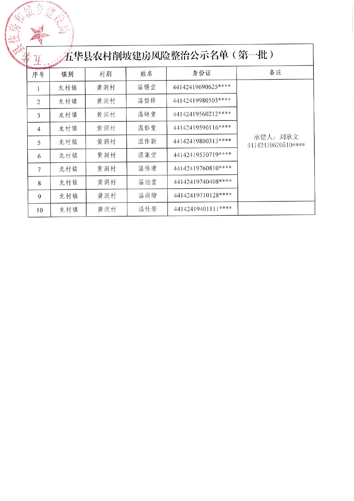 五华县农村削坡建房风险整治第一批补助对象名单公示0005.jpg