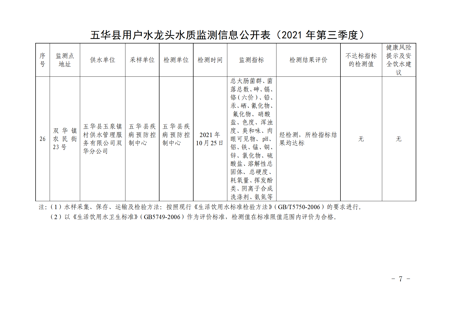 关于五华县2021年第三季度用户水龙头水质监测结果的报告.docx_7.png