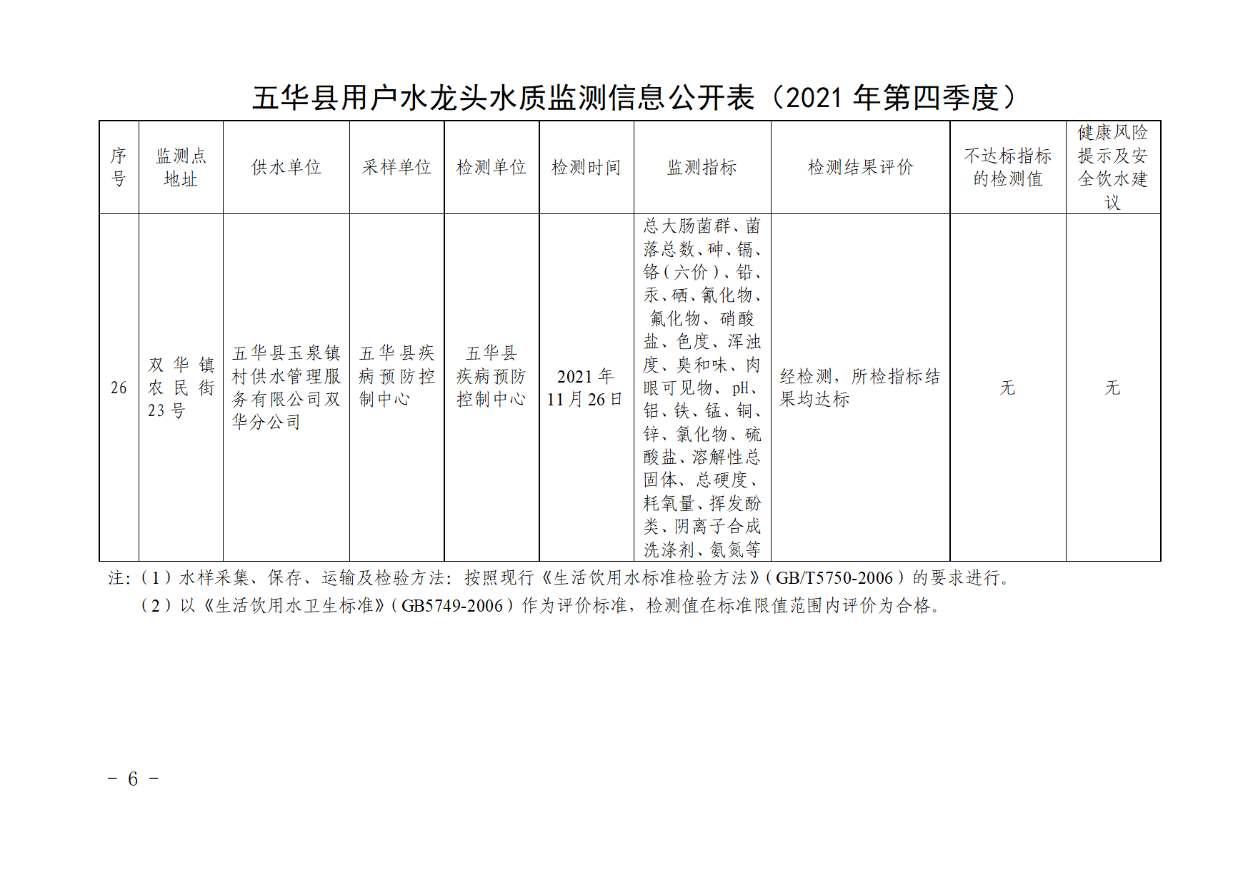 关于五华县2021年第四季度用户水龙头水质监测结果的报告.docx_6.png