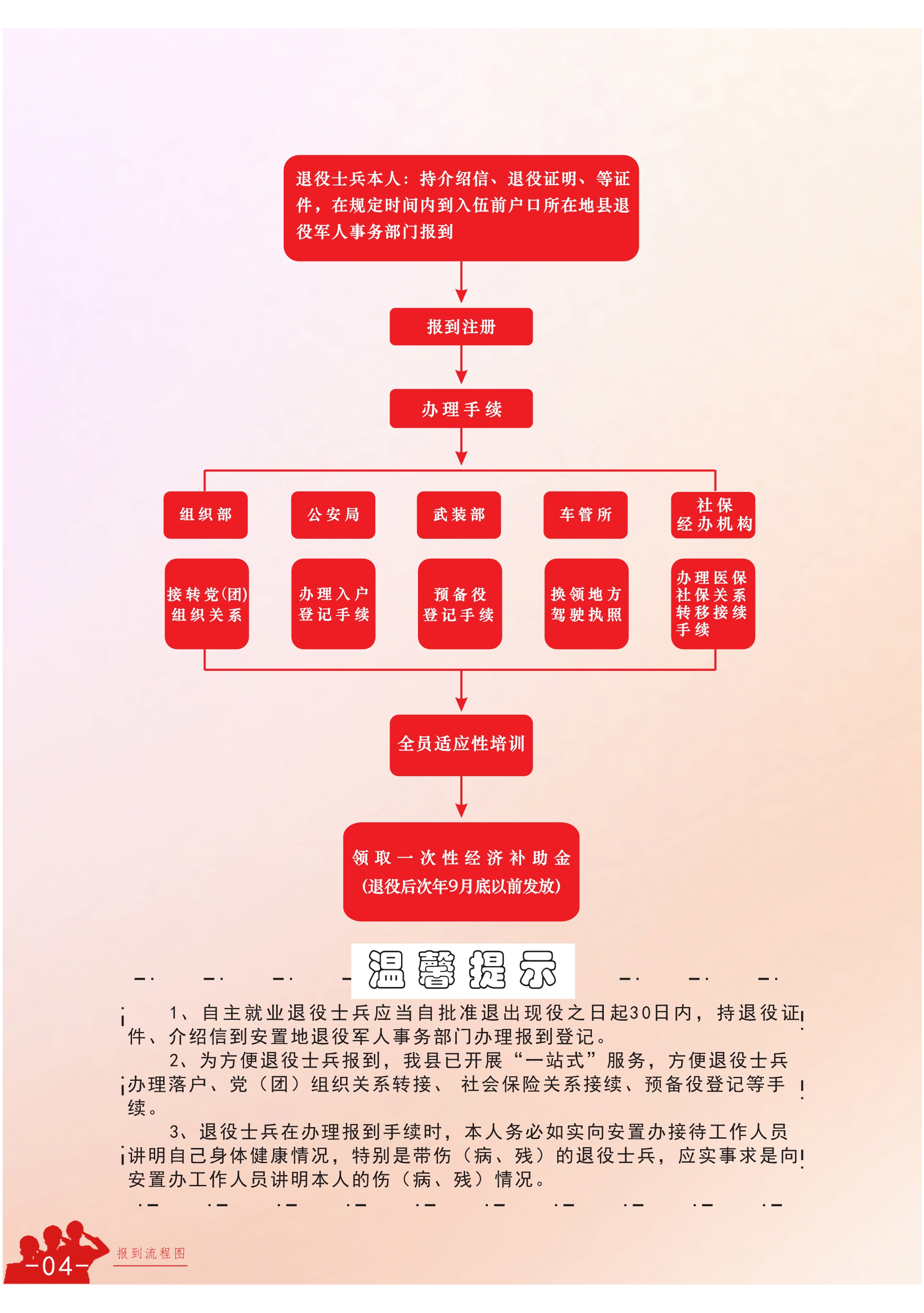 120710483465_0退役士兵服务指南_4.jpeg