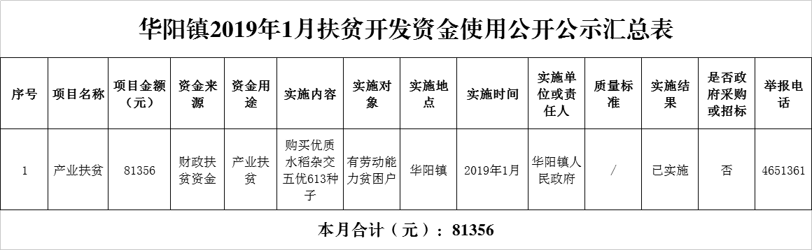 2019.1.31华阳镇2019年1月扶贫开发资金使用公开公示汇总表（产业扶贫）.png