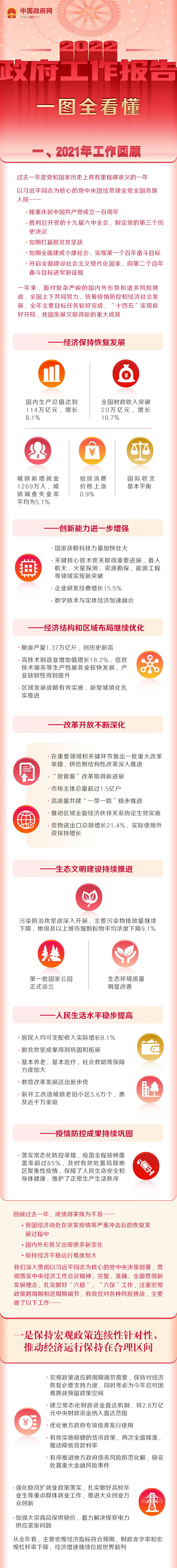 最全！一图读懂2022年《政府工作报告》_毒霸看图.jpg