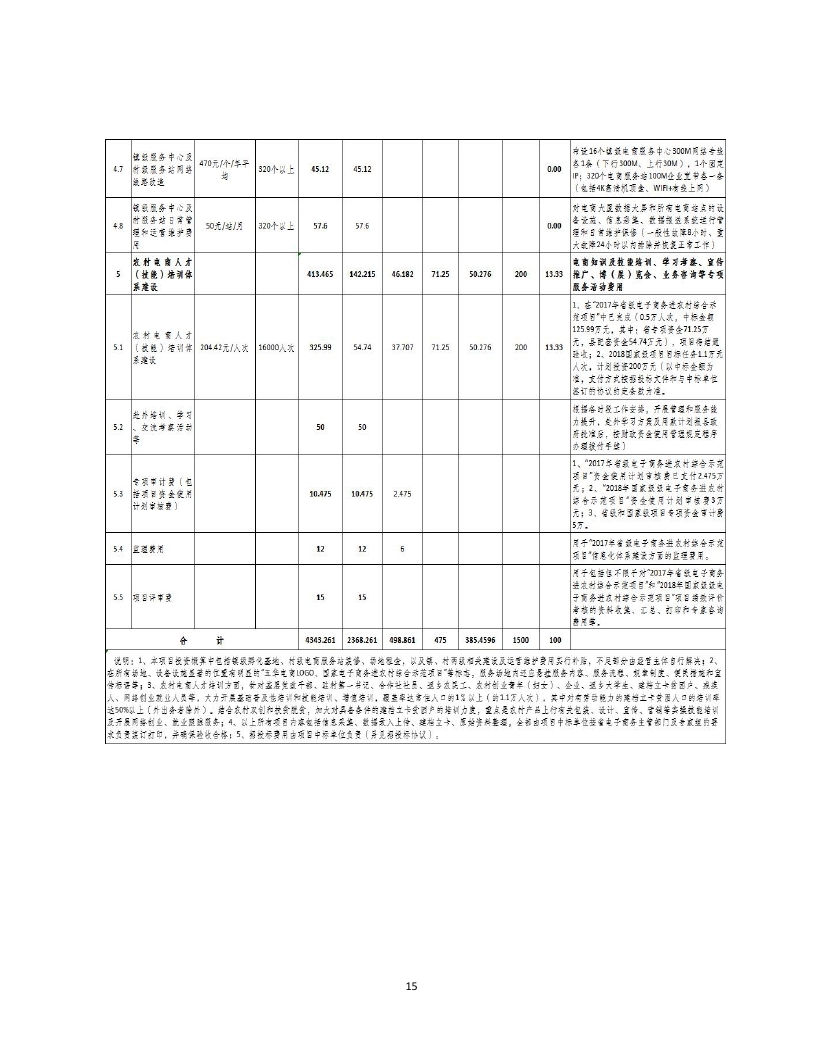 2018年国家电子商务进农村综合示范县项目资金使用计划（pdf）_page_15.jpg
