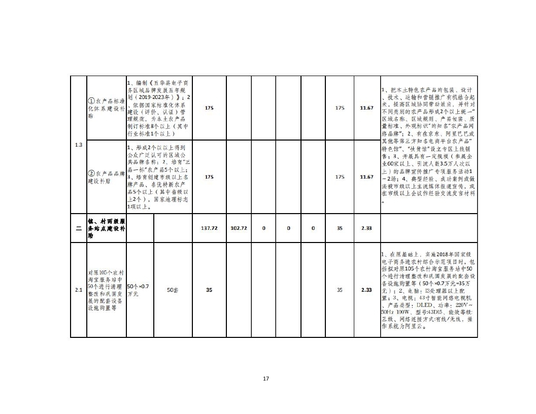 2018年国家电子商务进农村综合示范县项目资金使用计划（pdf）_page_17.jpg