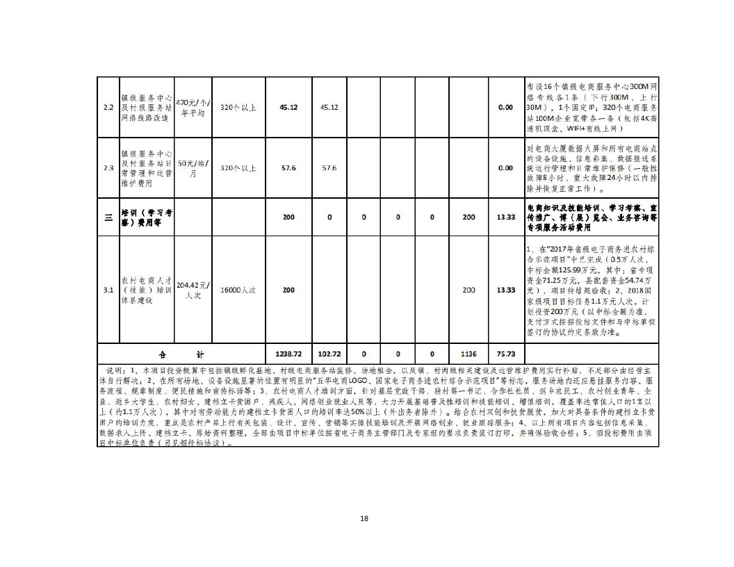 2018年国家电子商务进农村综合示范县项目资金使用计划（pdf）_page_18.jpg