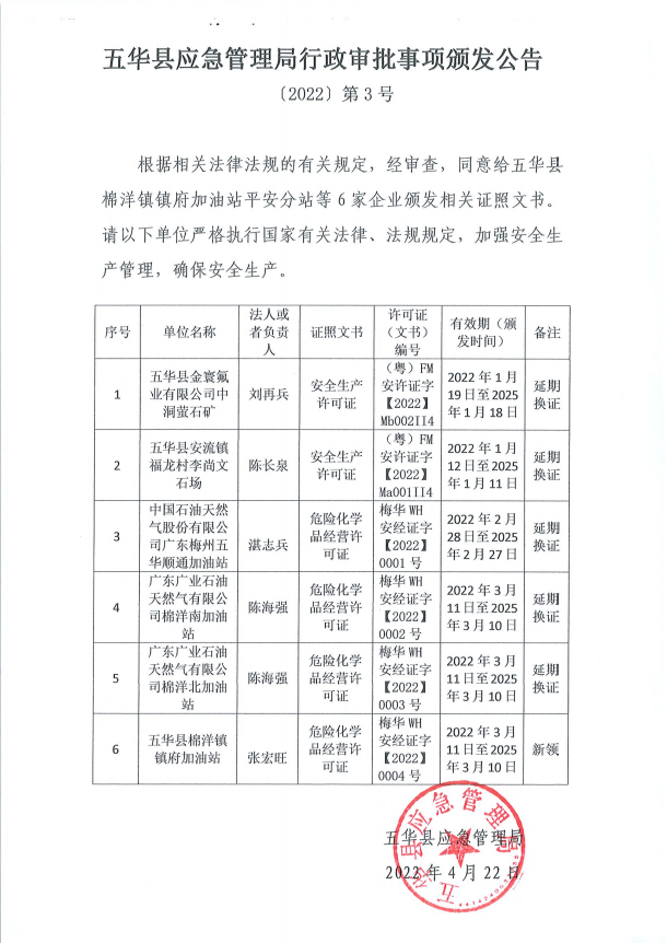 五华县应急管理局行政审批事项颁发公告.png