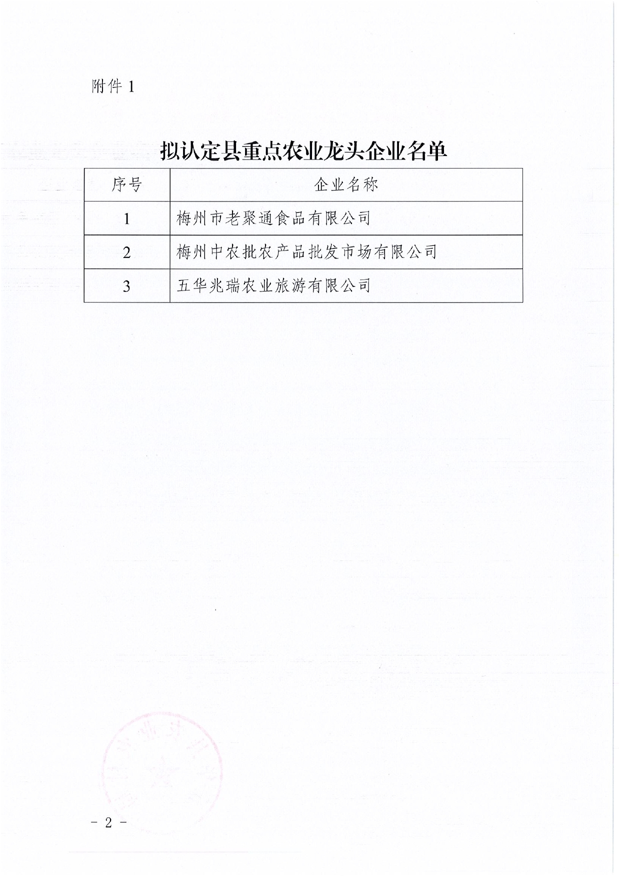 【含批单】关于2022年度县级重点农业龙头企业候选对象的公示0002.jpg