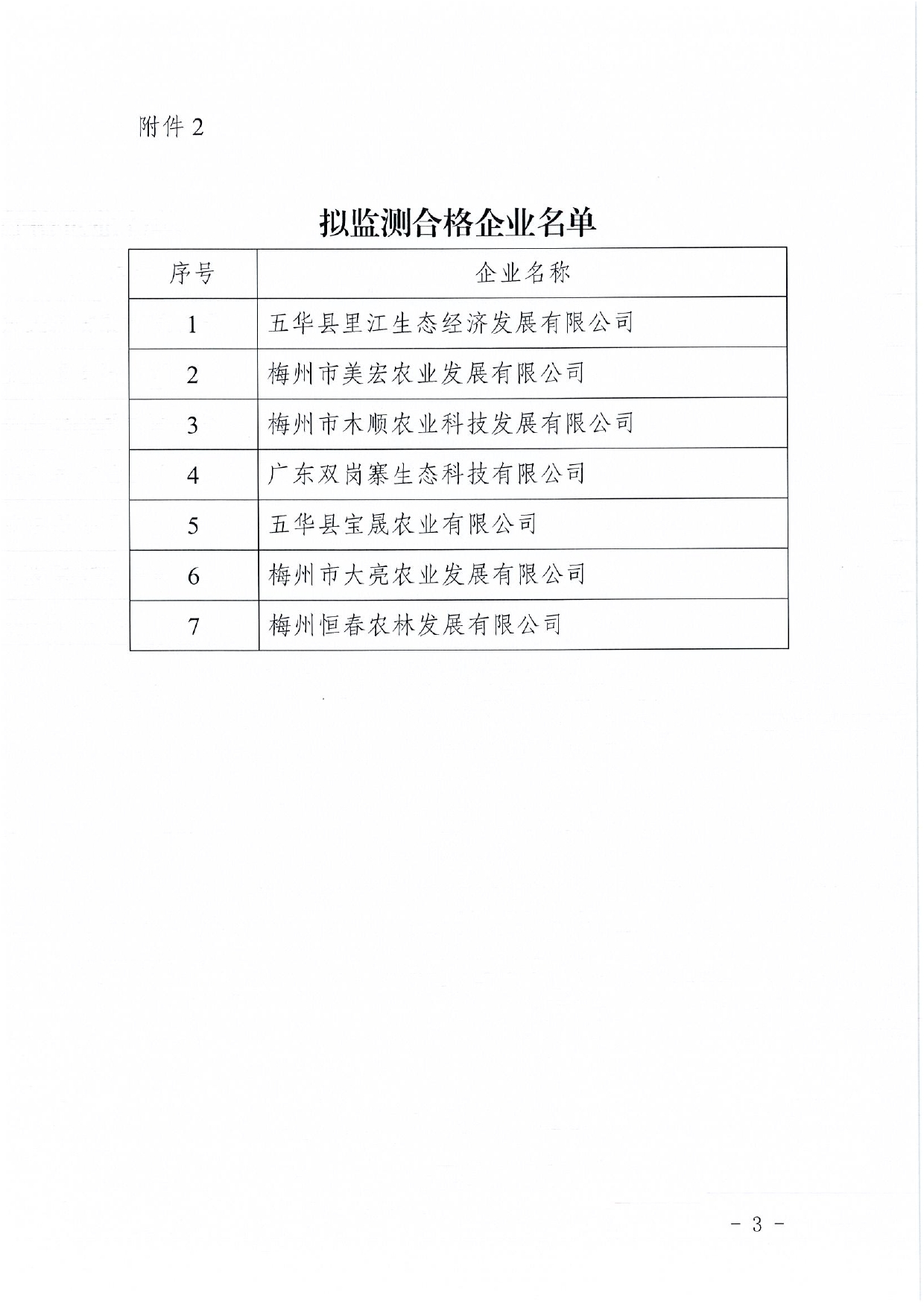 【含批单】关于2022年度县级重点农业龙头企业候选对象的公示0003.jpg