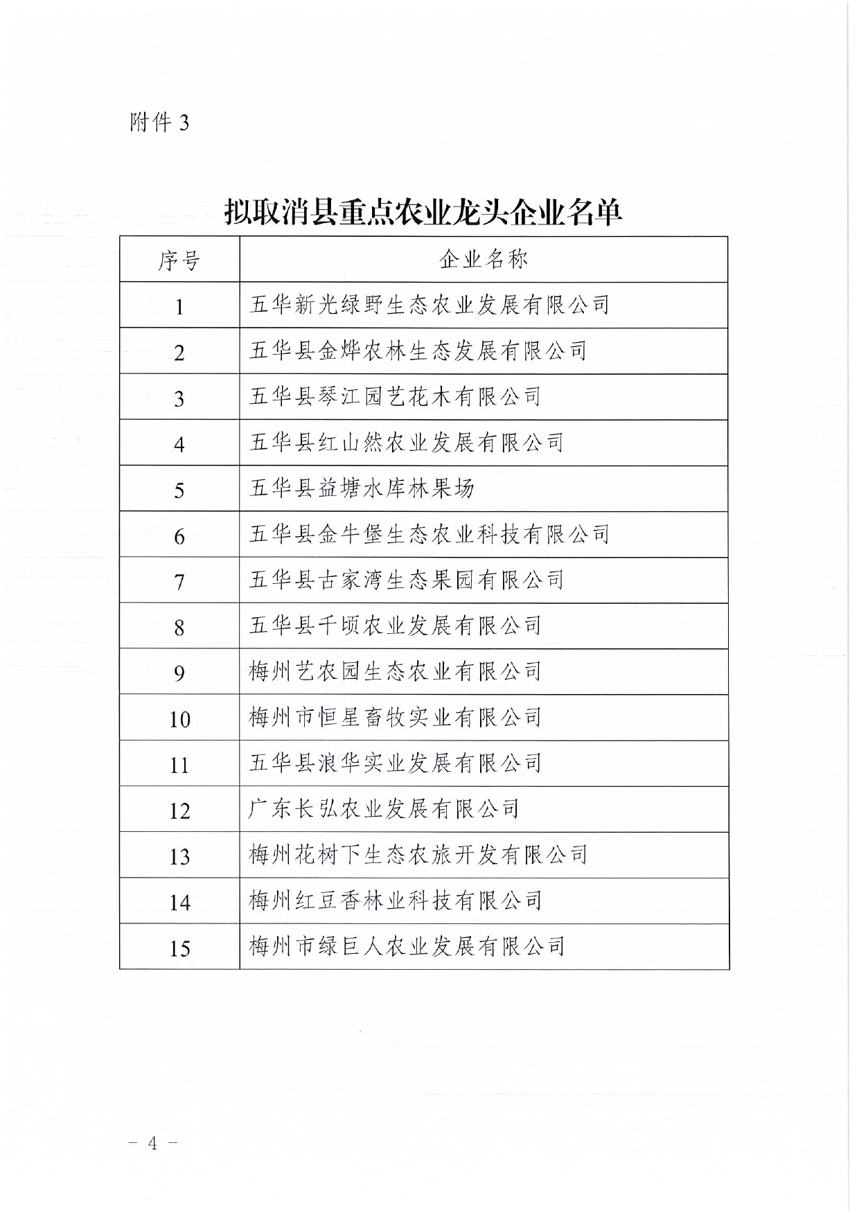 【含批单】关于2022年度县级重点农业龙头企业候选对象的公示0004.jpg