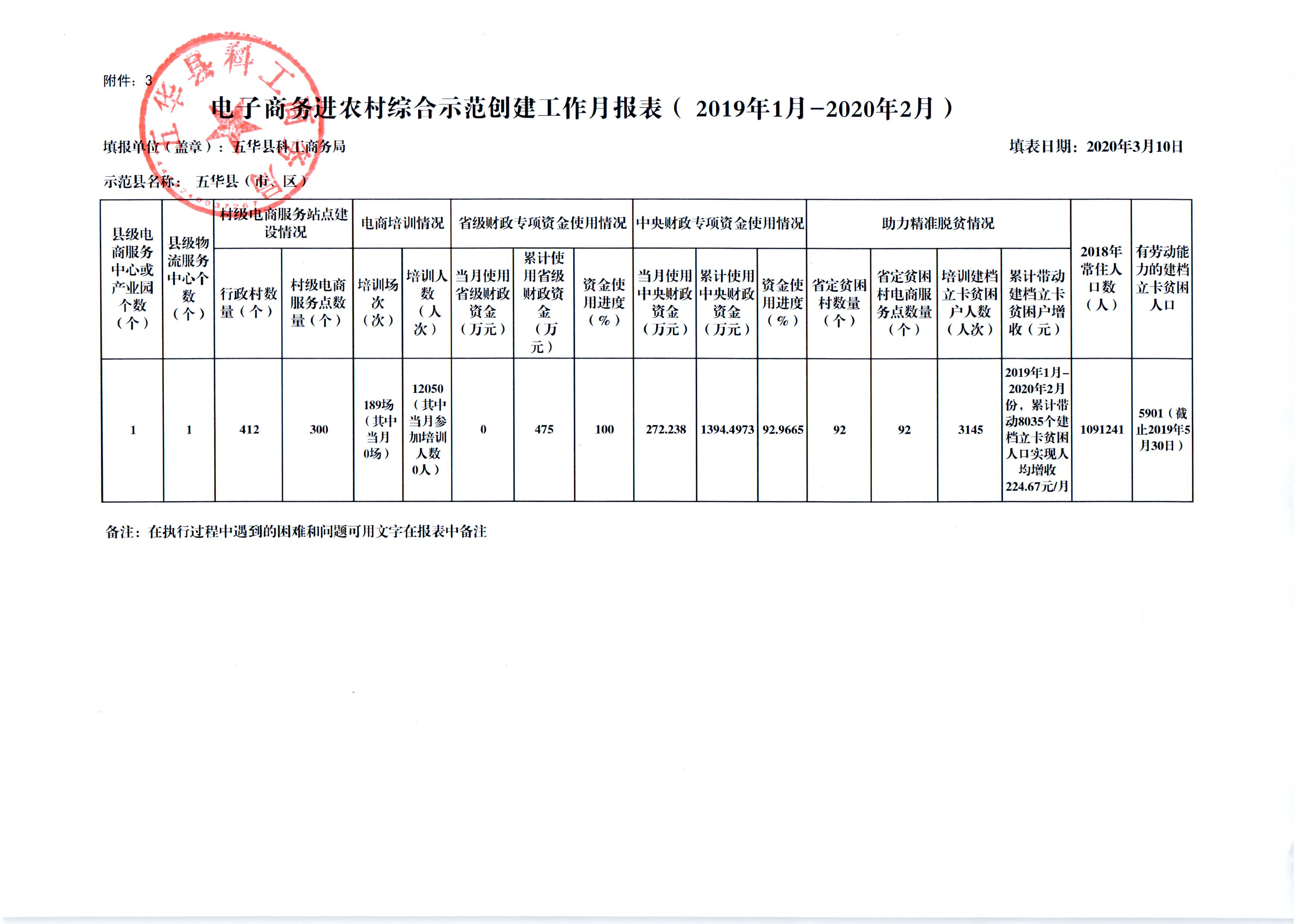 3、附件3（报省、市商务部门）：电子商务进农村综合示范工作月报表（ 2020年3月10日）.jpg