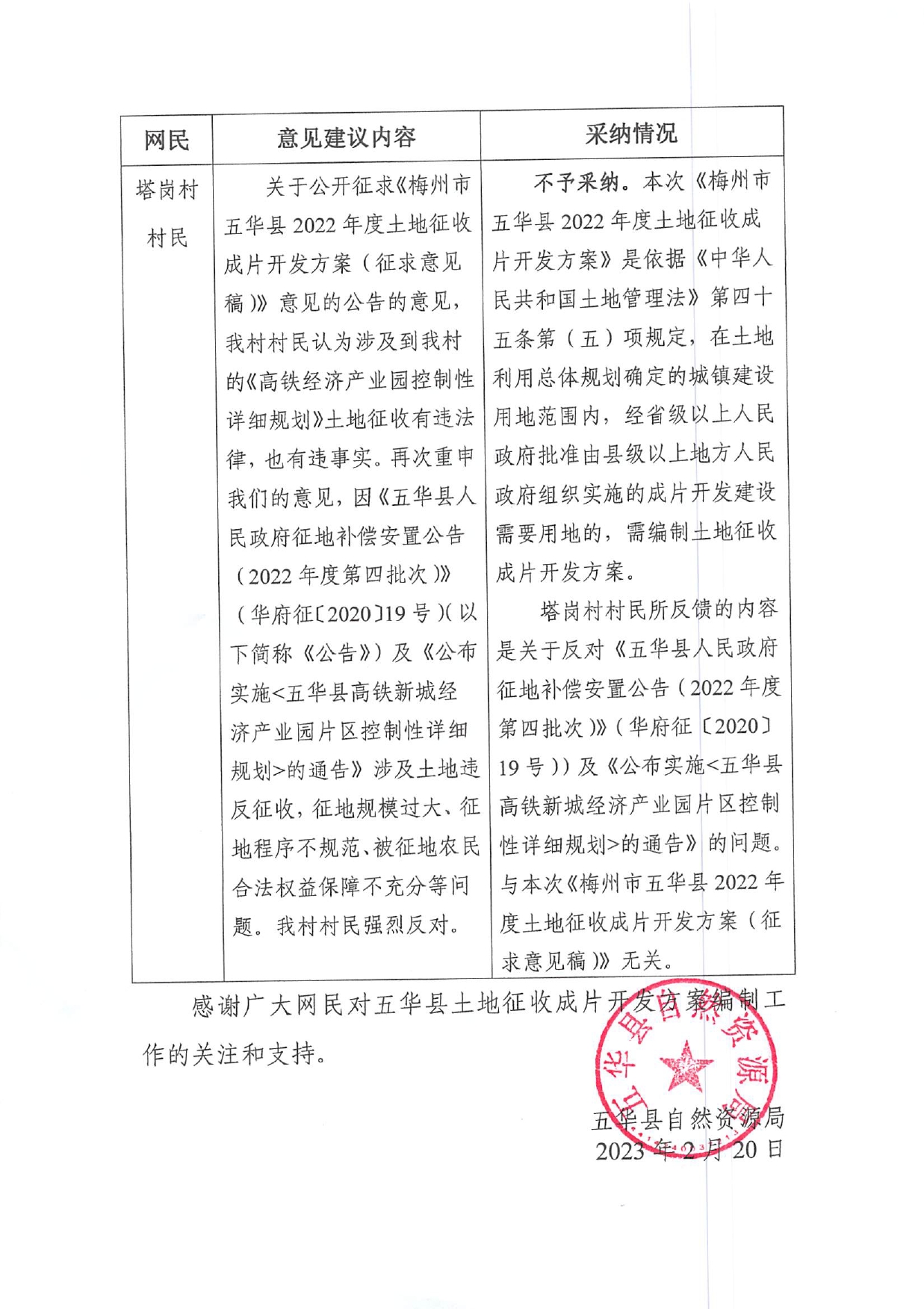 关于公开征求《梅州市五华县2022年度土地征收成片开发方案（征求意见稿）》意见建议的情况反馈0001.jpg