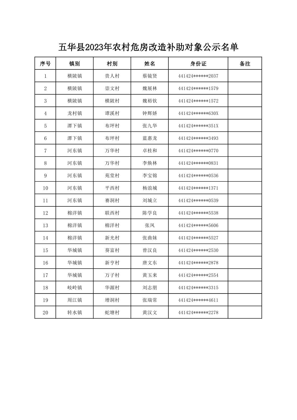 五华县2023年农村危房改造补助对象公示名单0000.jpg