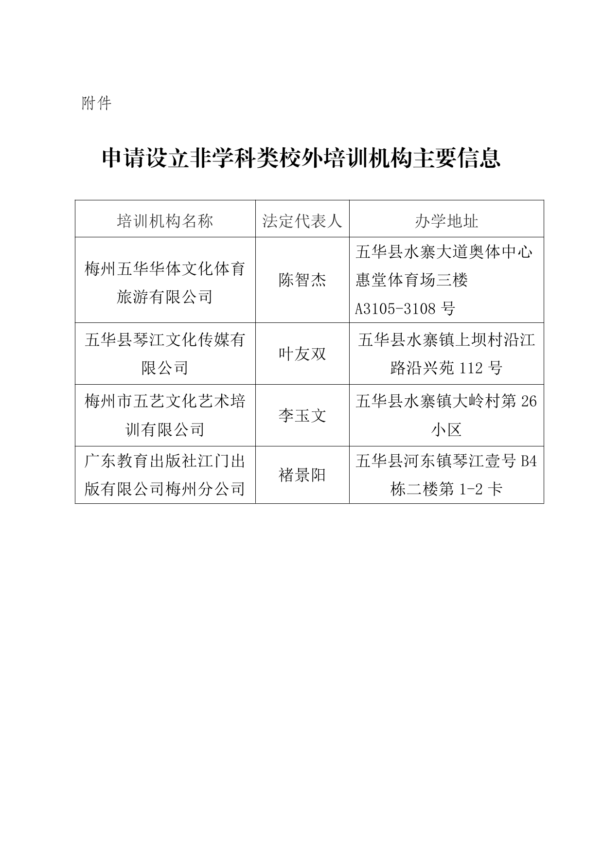 关于拟同意梅州五华华体文化体育旅游有限公司等四个校外培训机构申请办学的公示（2023第1批）(2)0001.jpg