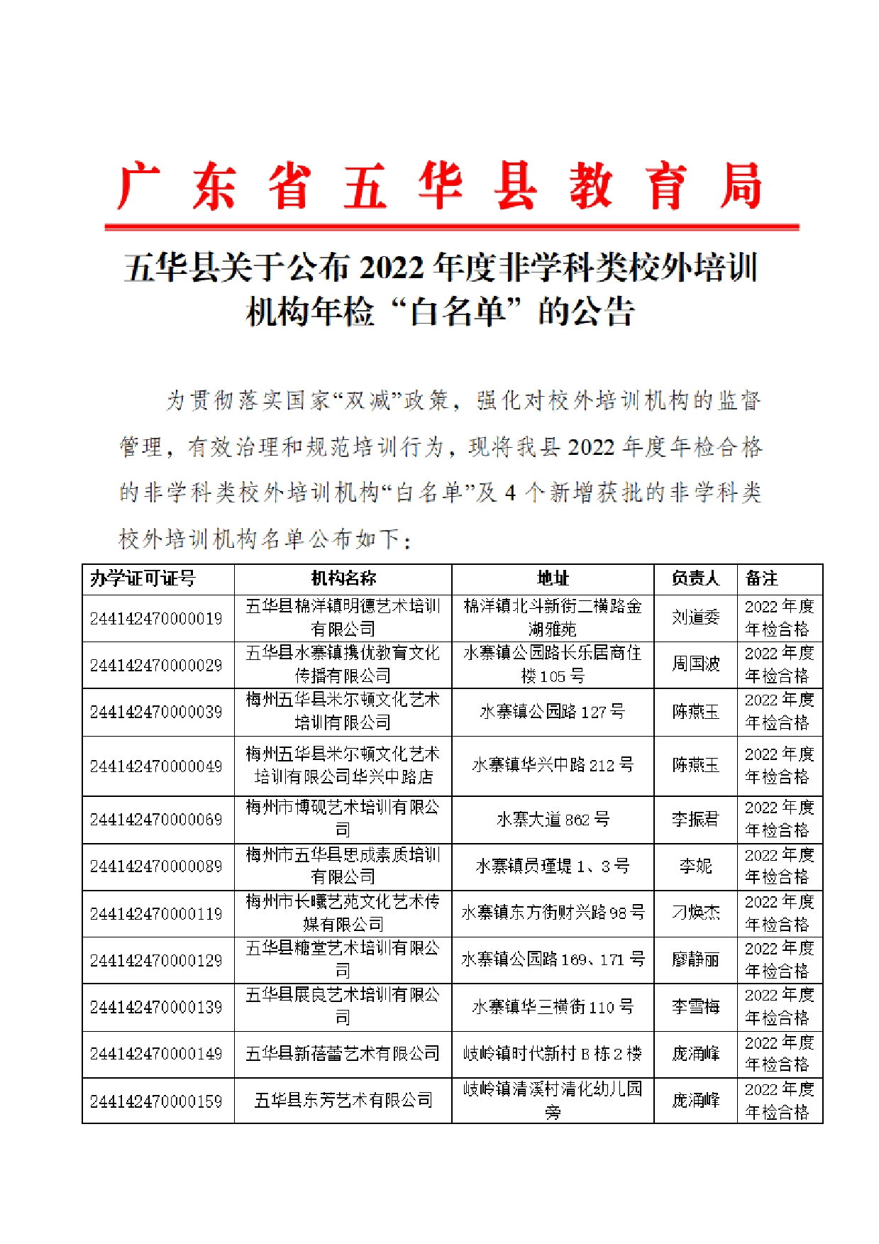 五华县关于公布2022年度非学科类校外培训机构年检“白名单”的公告0000.jpg