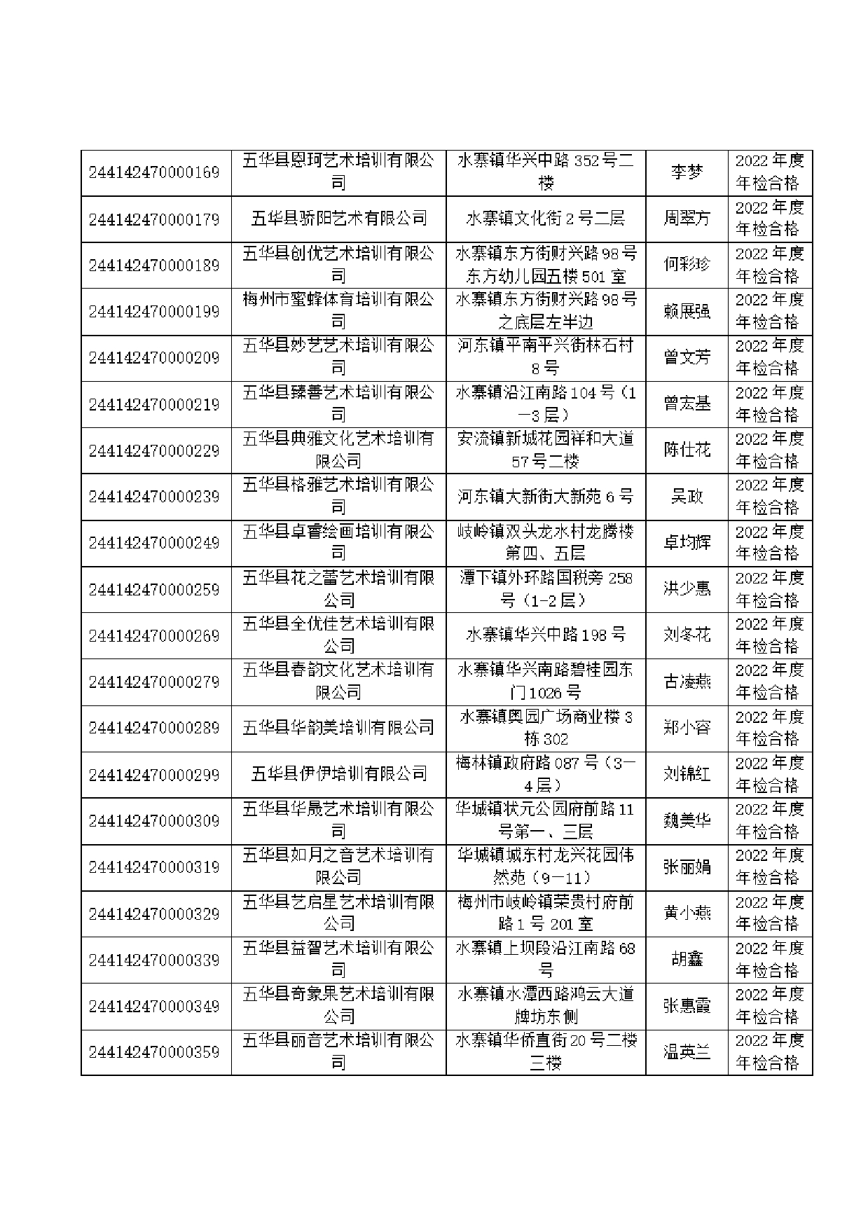 五华县关于公布2022年度非学科类校外培训机构年检“白名单”的公告0001.jpg