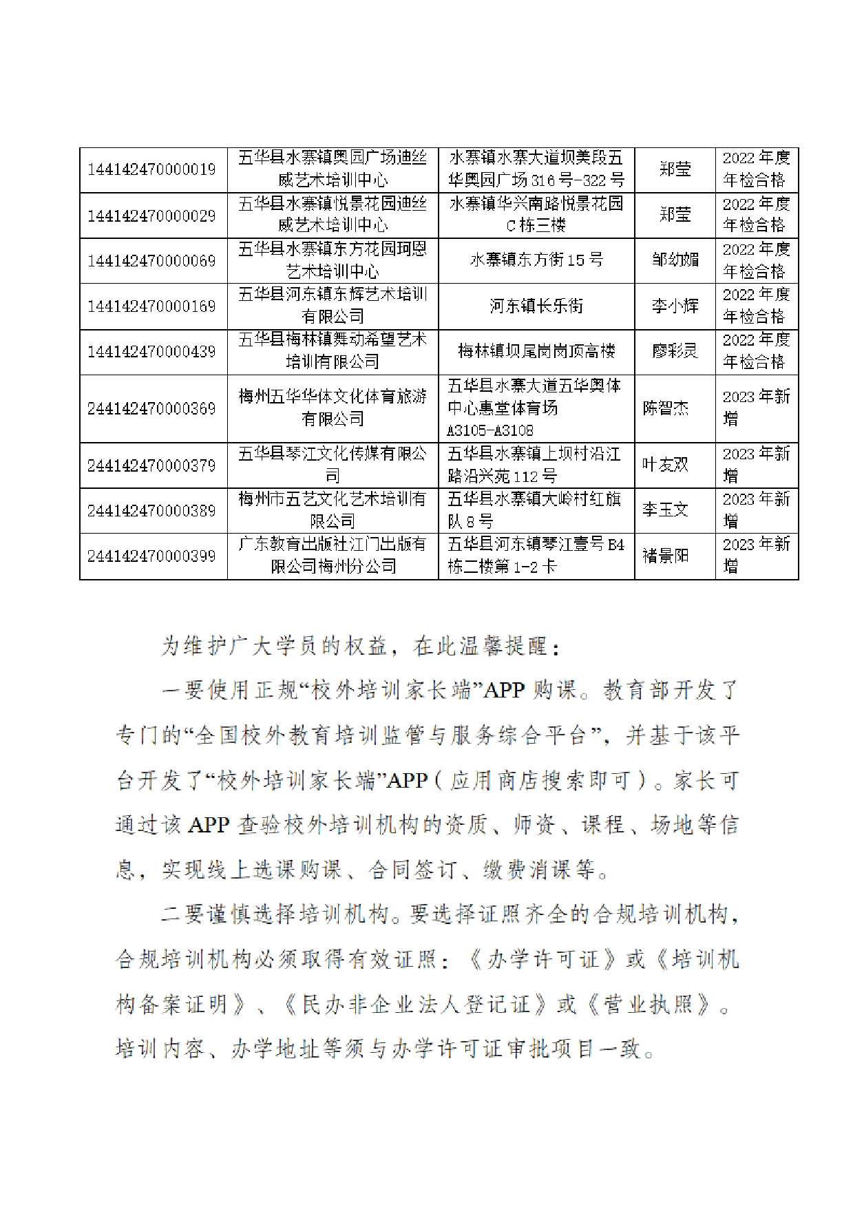 五华县关于公布2022年度非学科类校外培训机构年检“白名单”的公告0002.jpg
