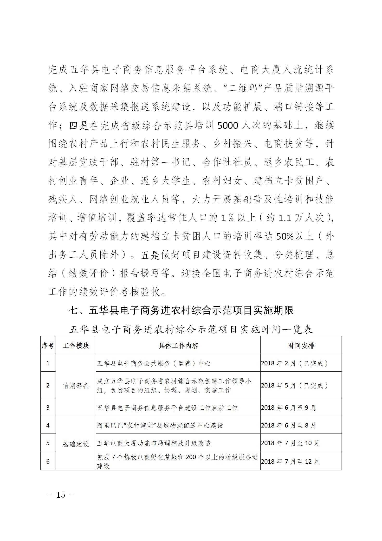 3、《五华县2018年国家级电子商务进农村综合示范县总体实施方案》（送审稿）_15.jpg