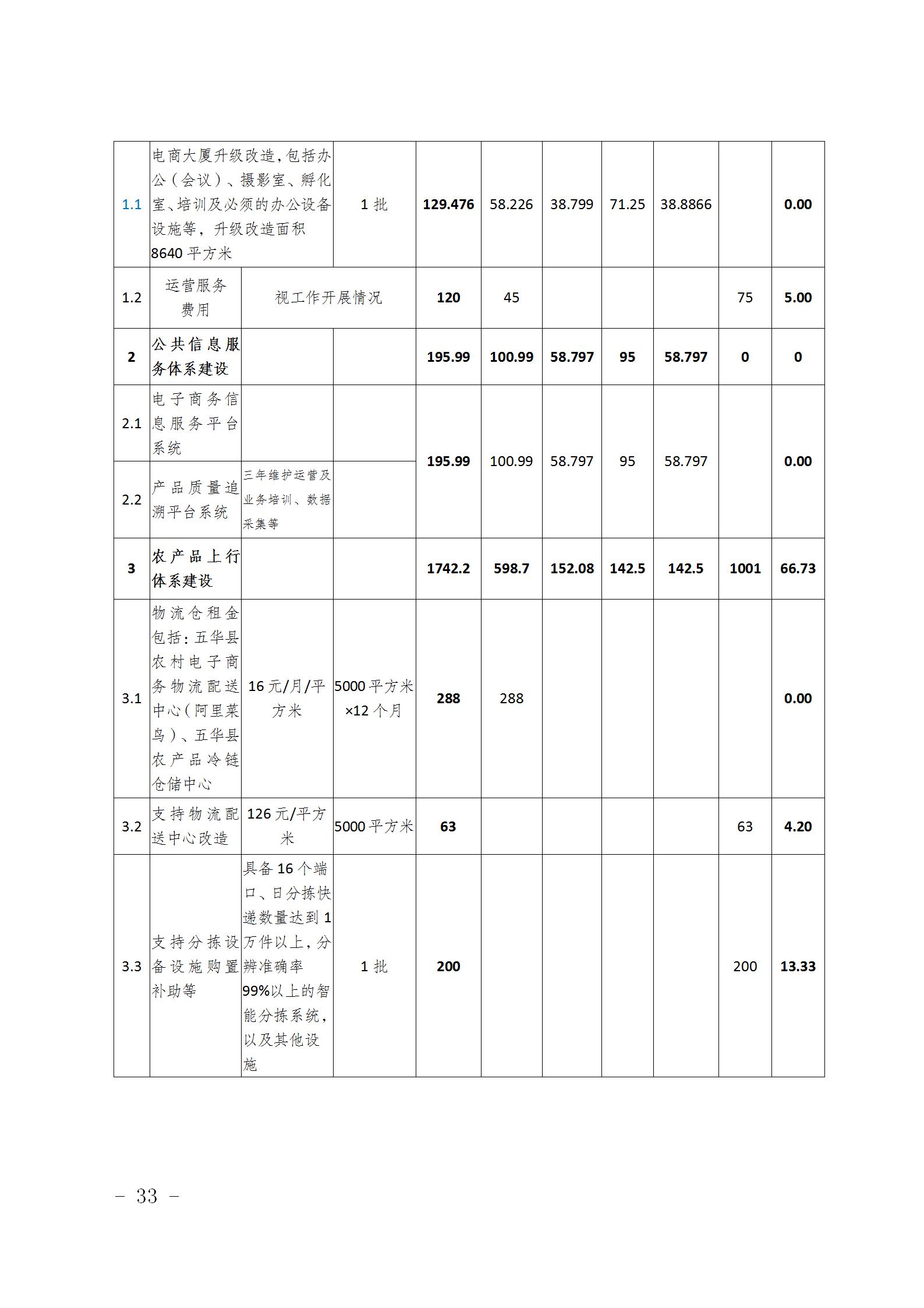 3、《五华县2018年国家级电子商务进农村综合示范县总体实施方案》（送审稿）_33.jpg