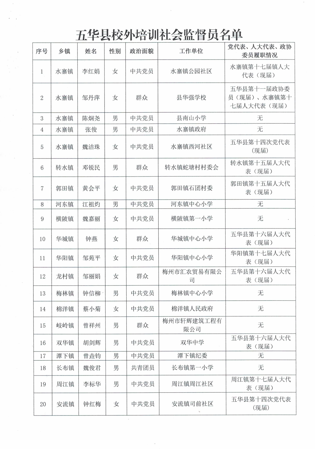 关于拟聘五华县校外培训社会监督员的公示0001.jpg