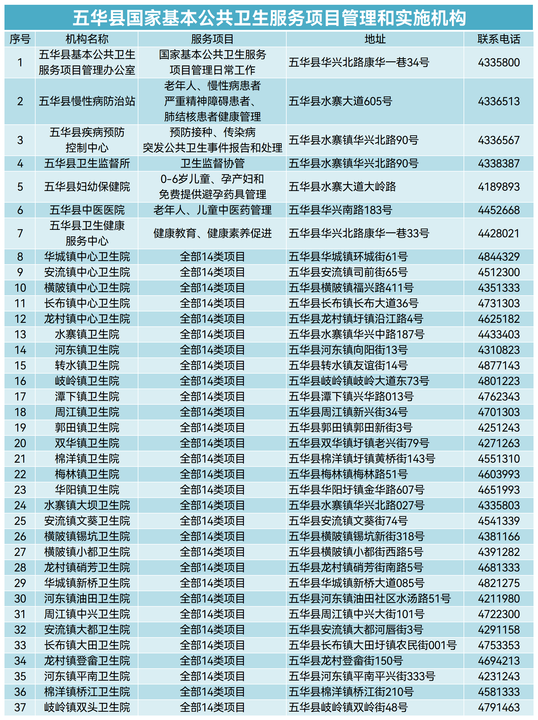 20230830五华县国家基本公共卫生服务项目管理和实施机构.png