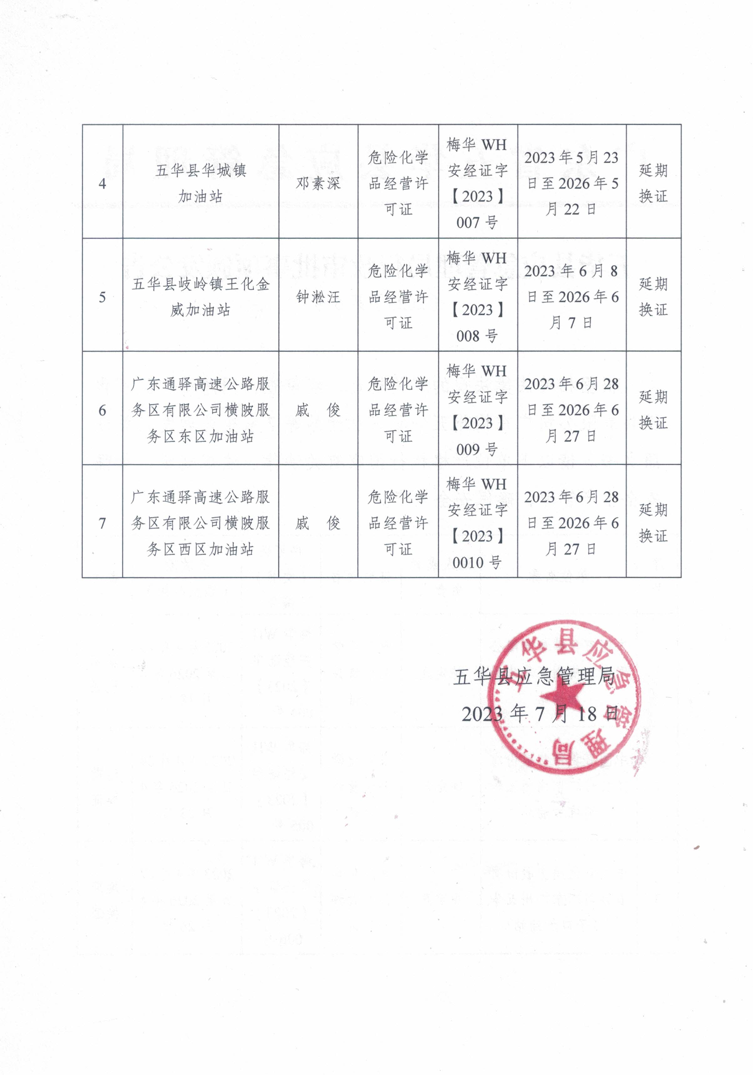 （2023年第5号）五华县应急管理局行政审批事项颁发公告 (2).jpg