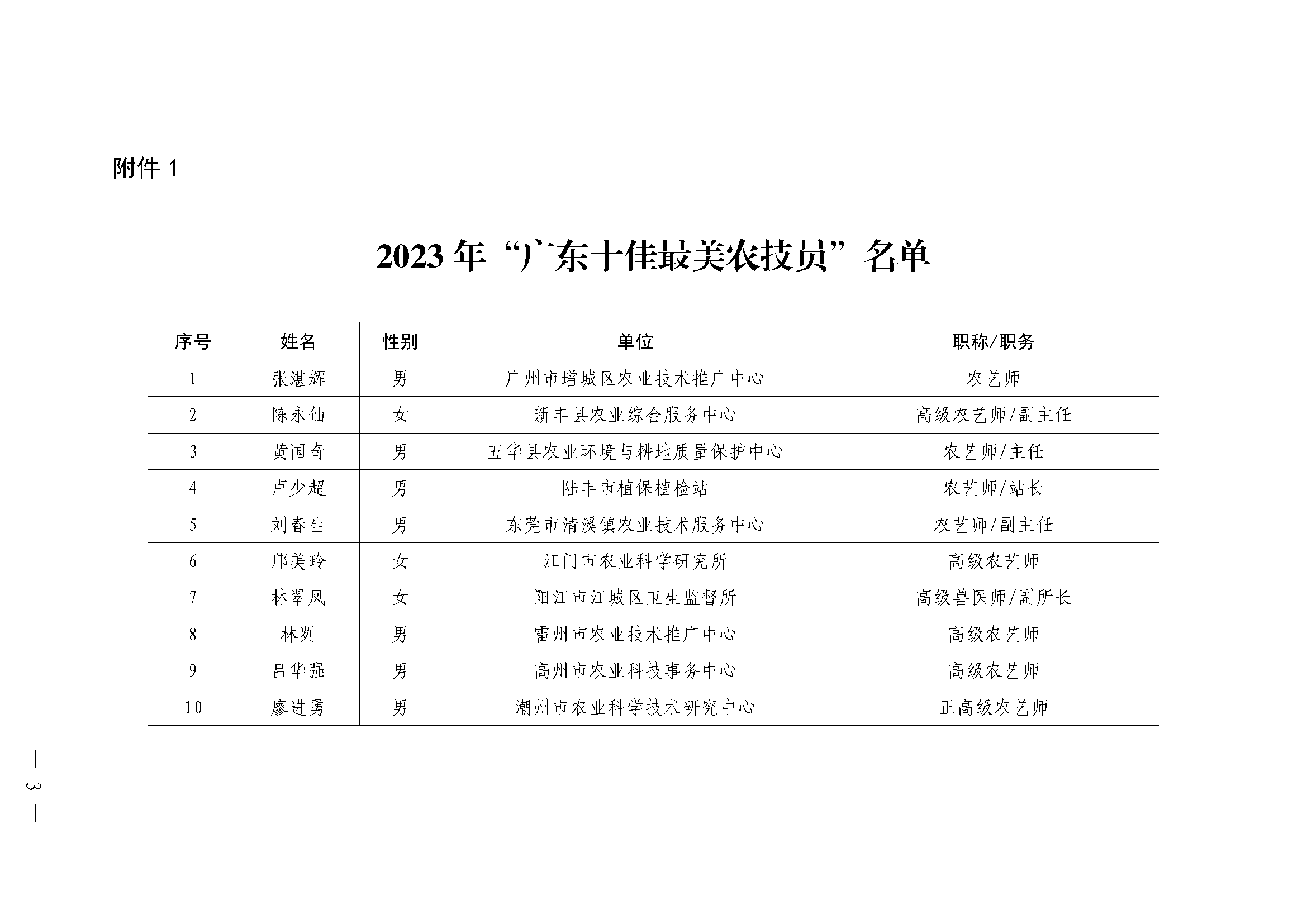 关于公布2023年“广东十佳最美农技员”“广东农技推广能手”的通知附件（1-2）_页面_1.png