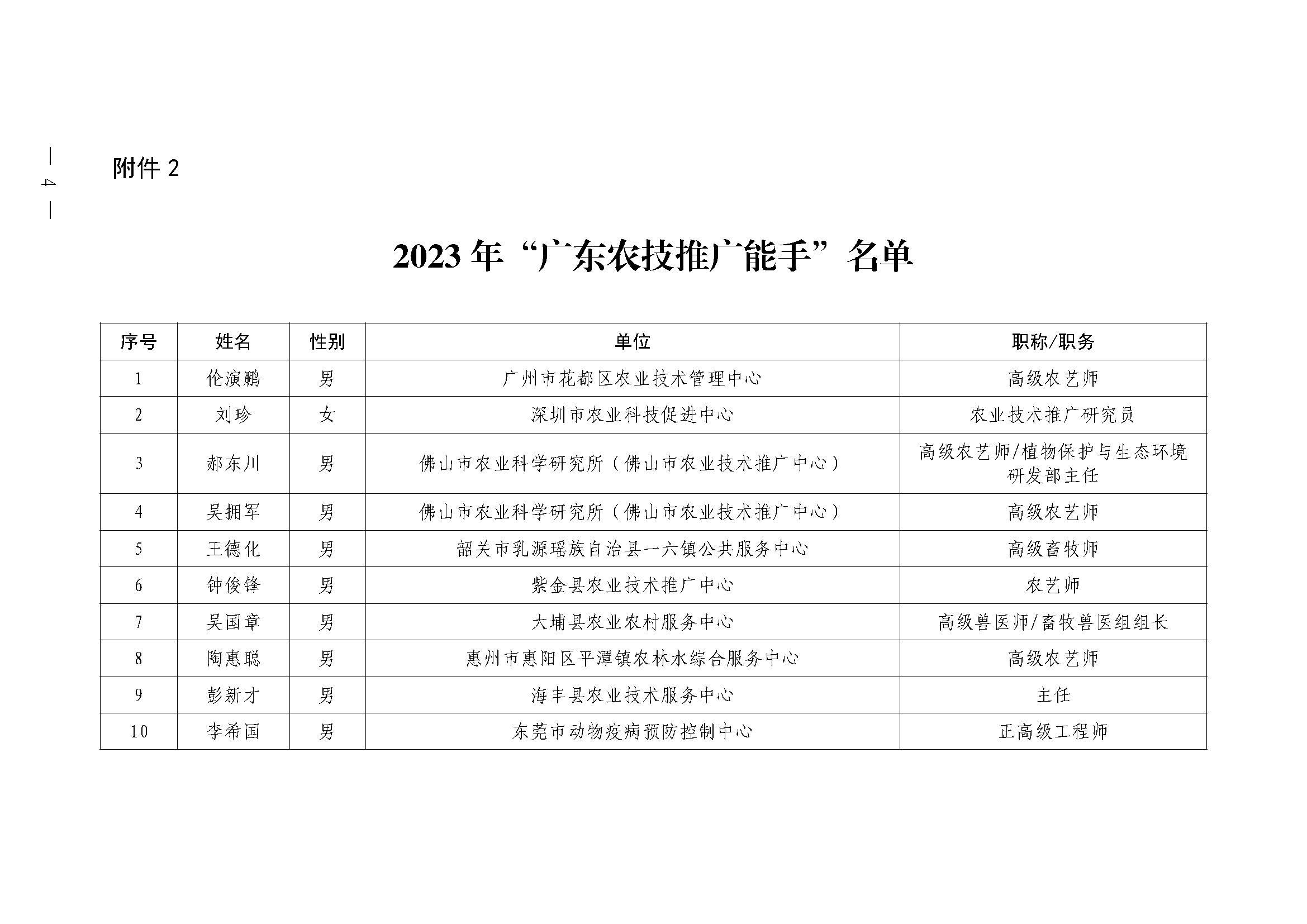 关于公布2023年“广东十佳最美农技员”“广东农技推广能手”的通知附件（1-2）_页面_2.png