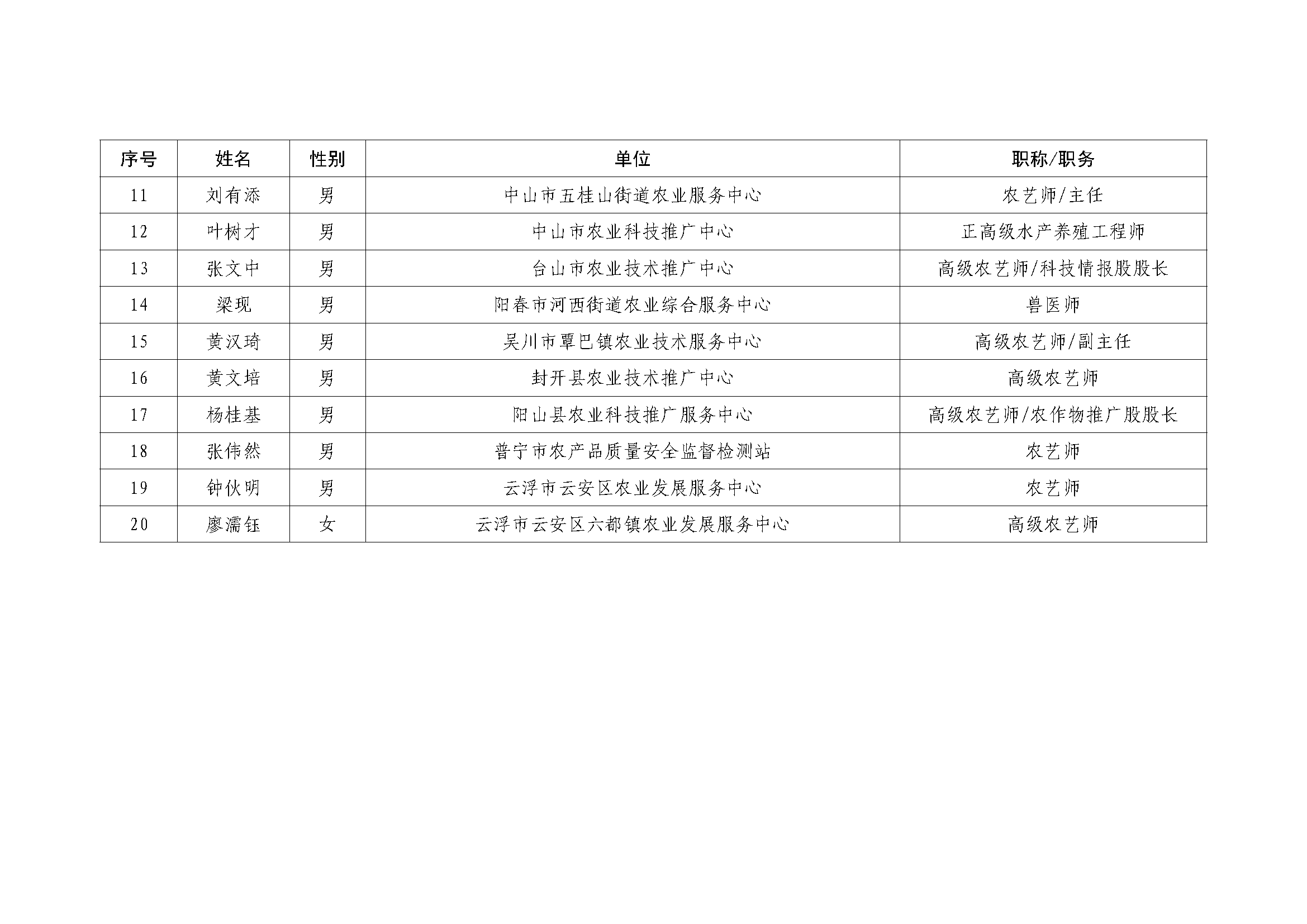 关于公布2023年“广东十佳最美农技员”“广东农技推广能手”的通知附件（1-2）_页面_3.png