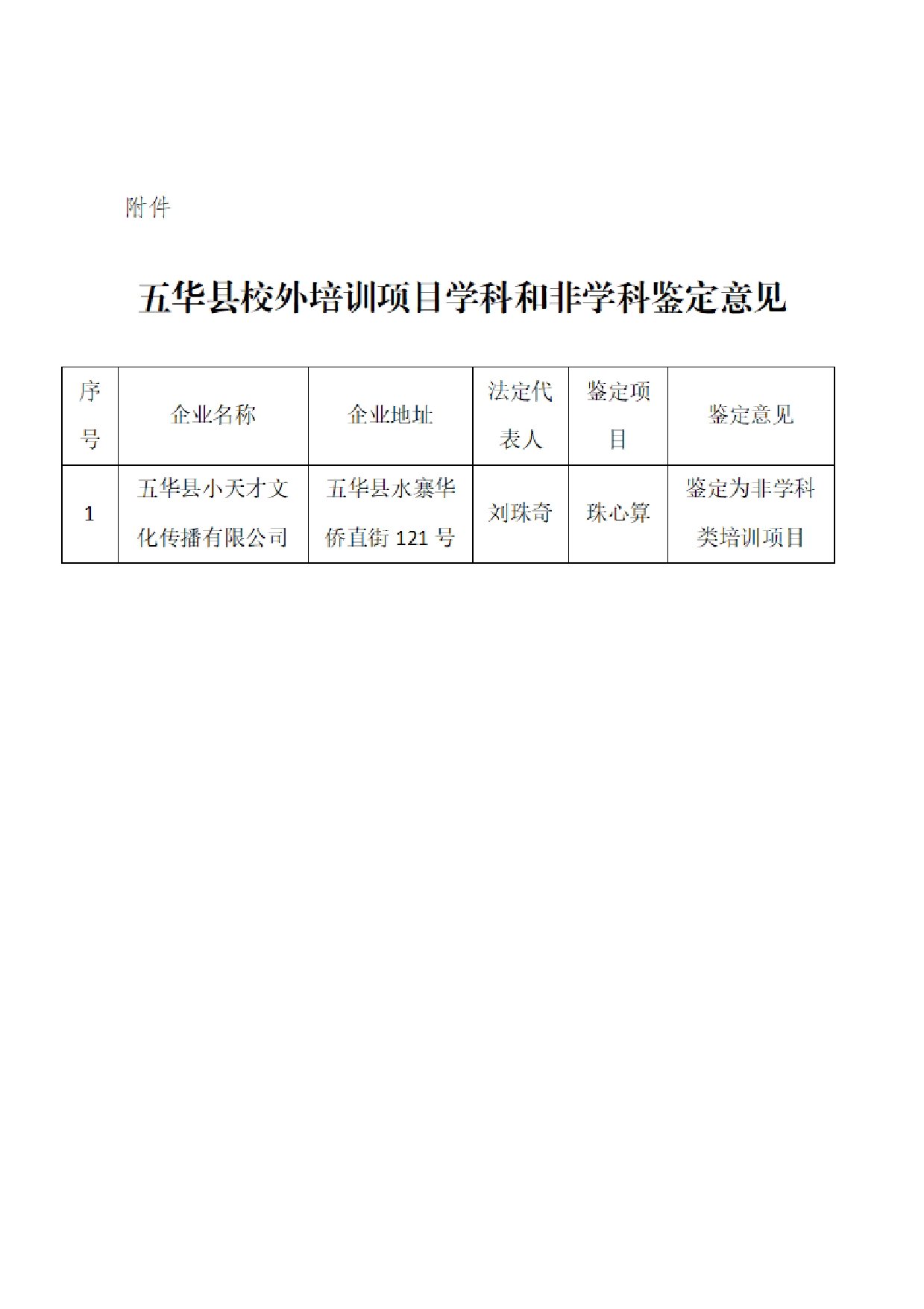 关于五华县小天才文化传播有限公司“珠心算培训项目”申请非学科类鉴定结果的公示0001.jpg