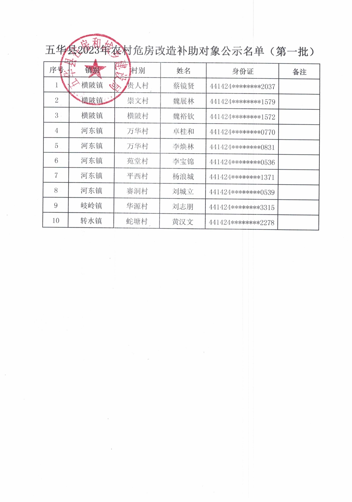 五华县2023年农村危房改造补助对象名单公示（第一批）0001.jpg